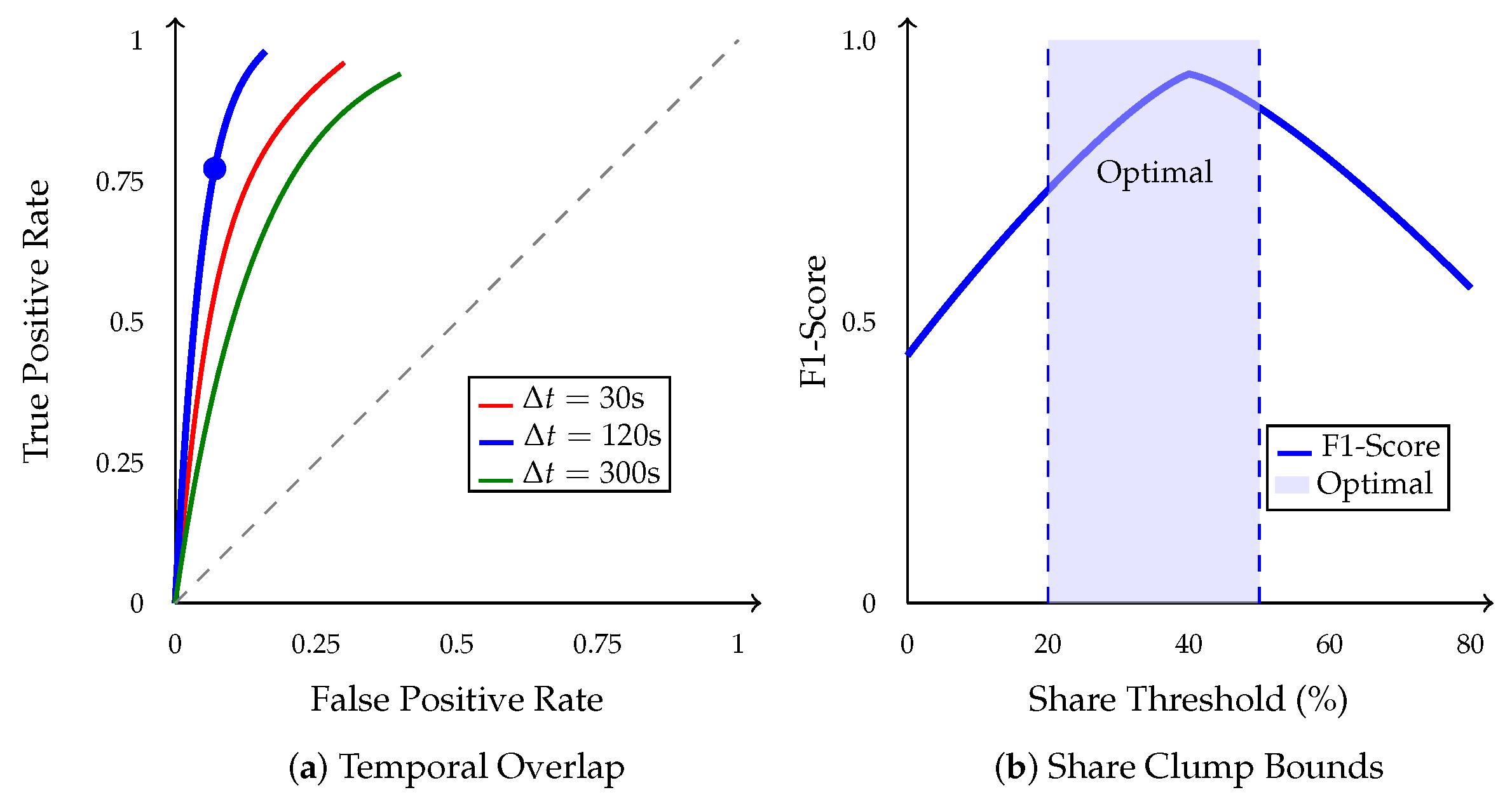 Information 16 01060 g003