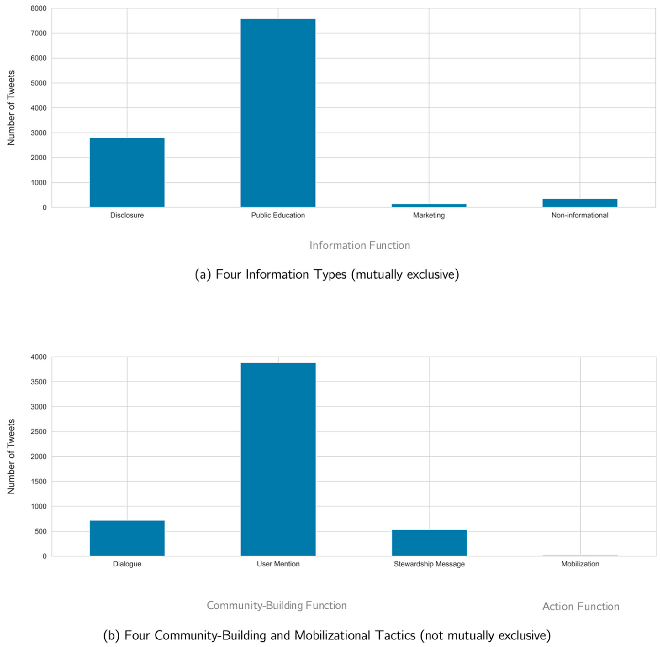 Information 16 01063 g002 Information 16 01063 g002