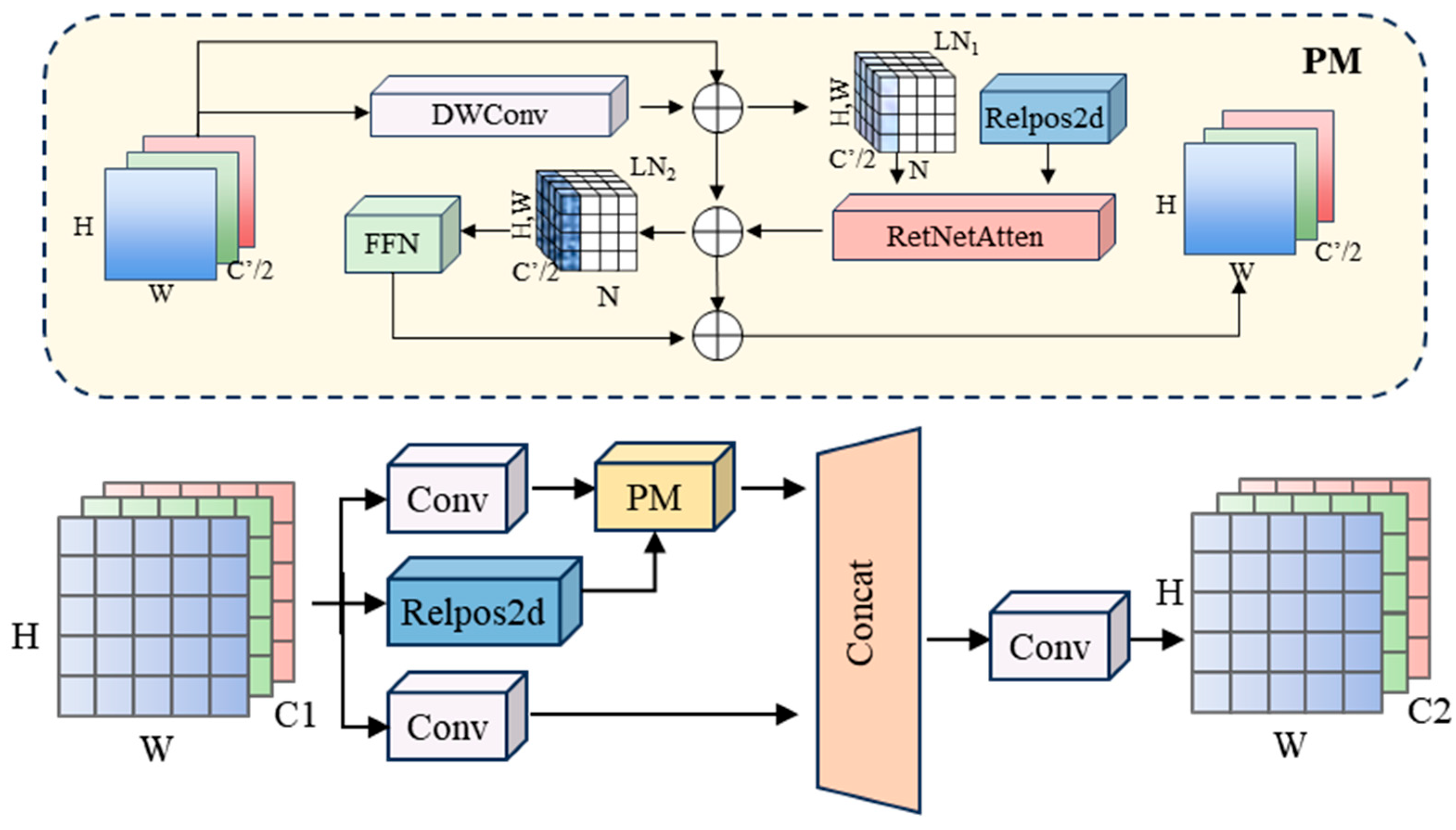 Information 16 01064 g002