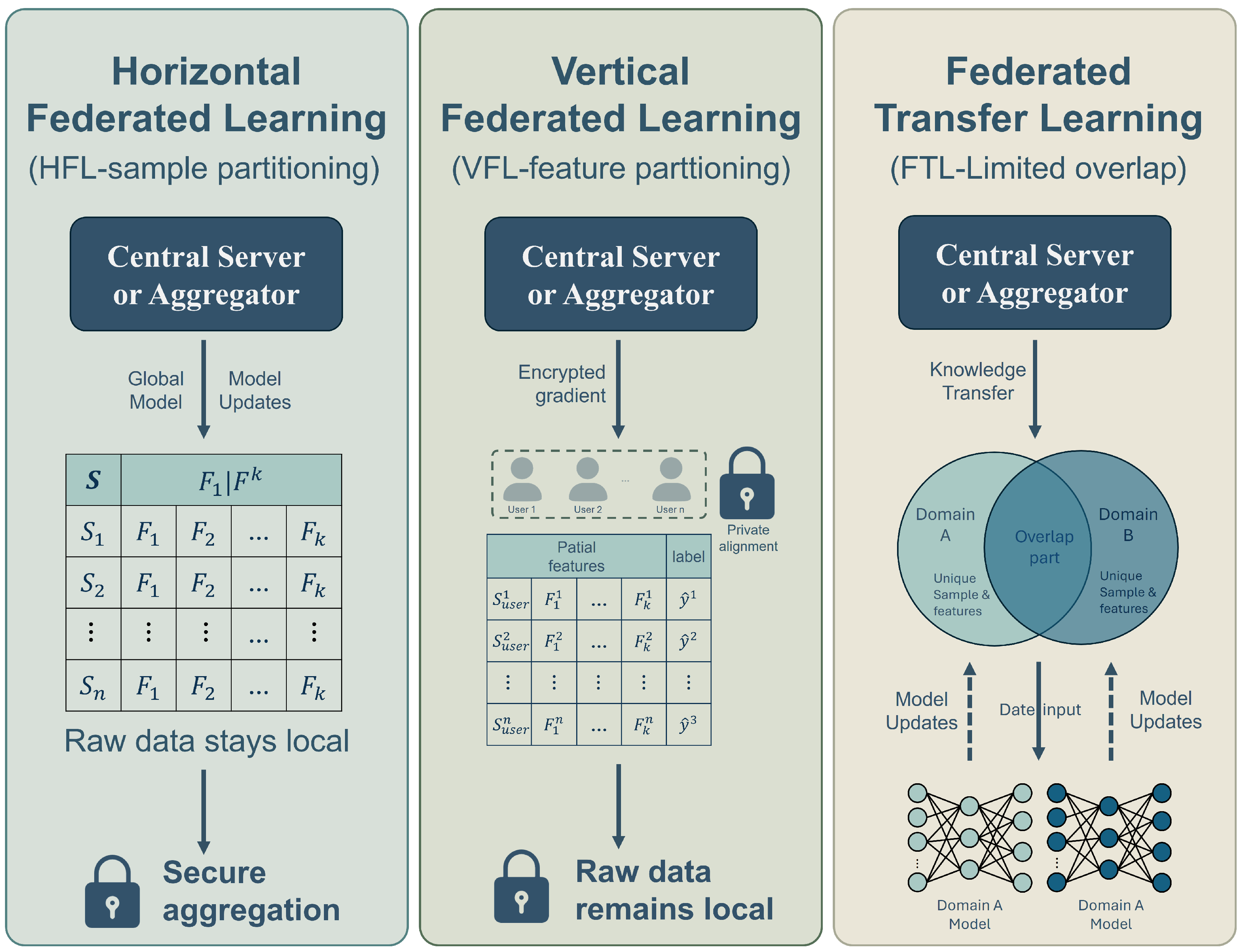 Information 16 01066 g002