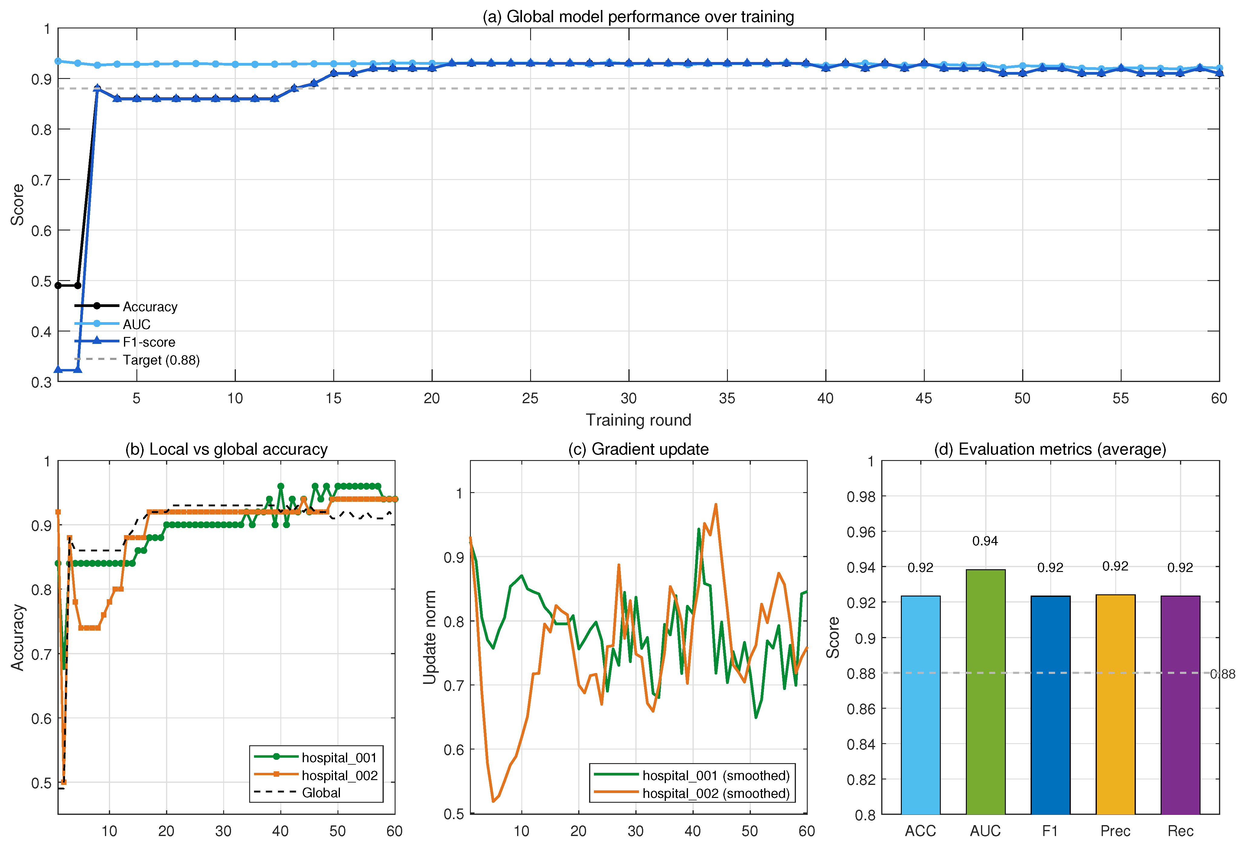 Information 16 01066 g007