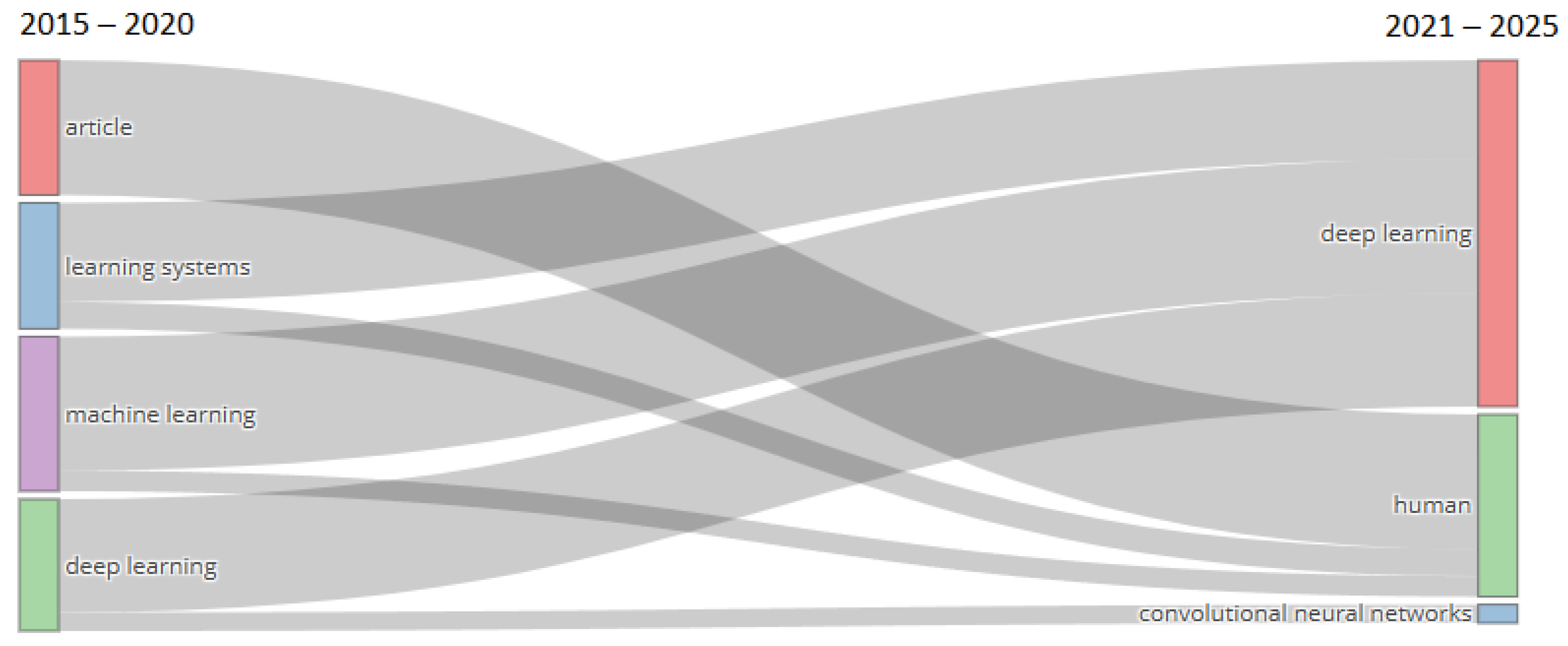 Information 16 01067 g003