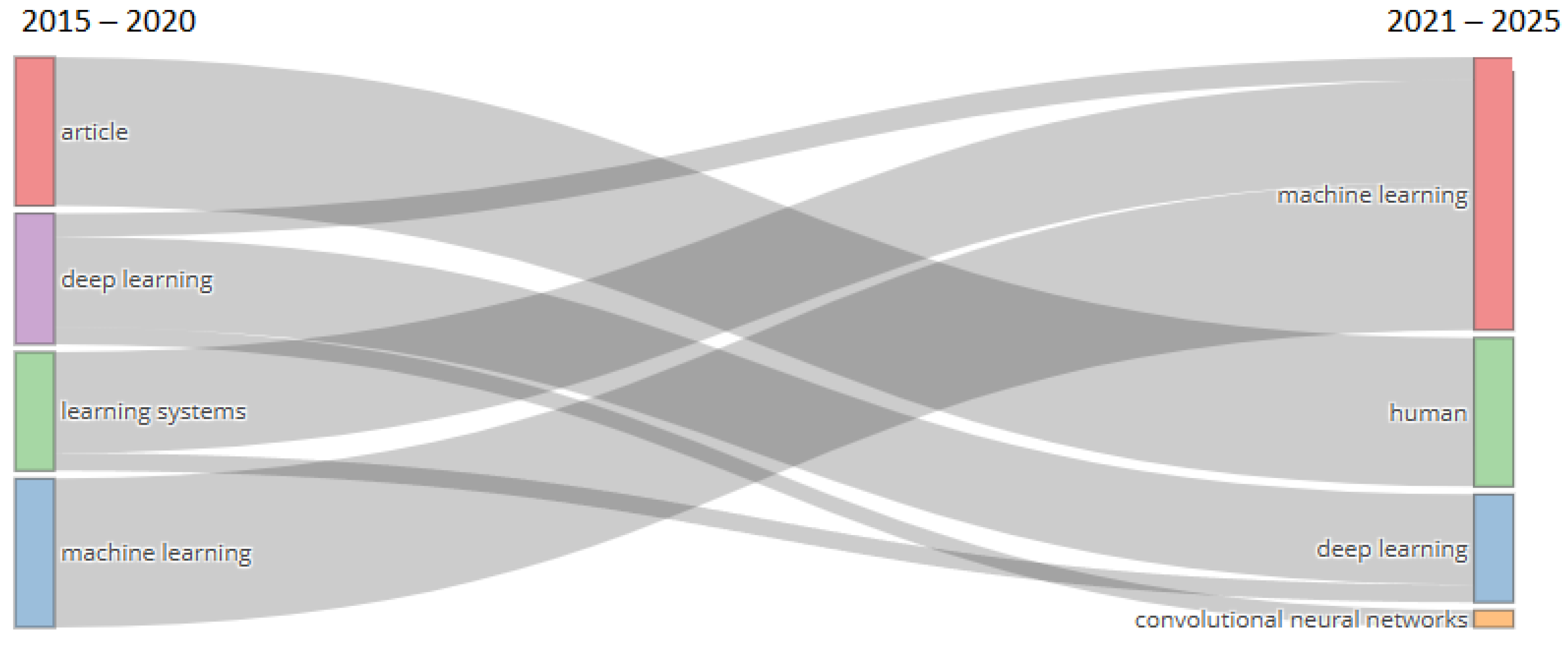 Information 16 01067 g004