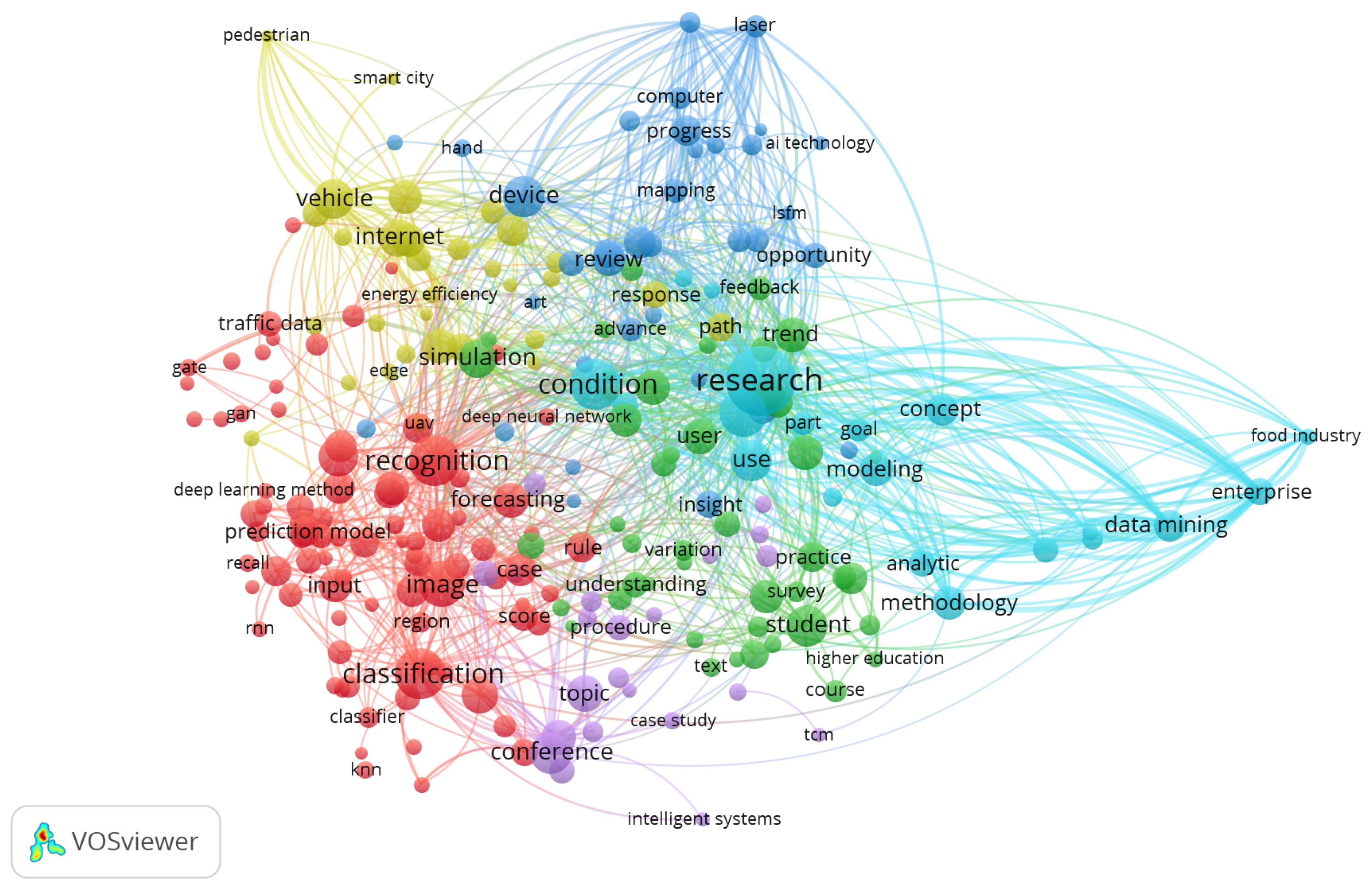 Information 16 01067 g005