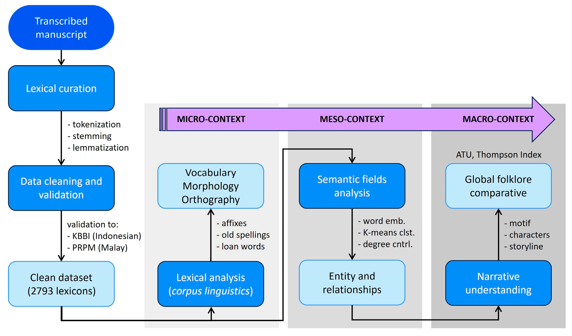 Information 16 01069 g002