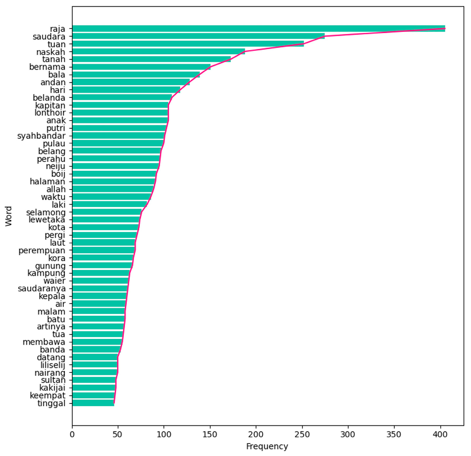 Information 16 01069 g005
