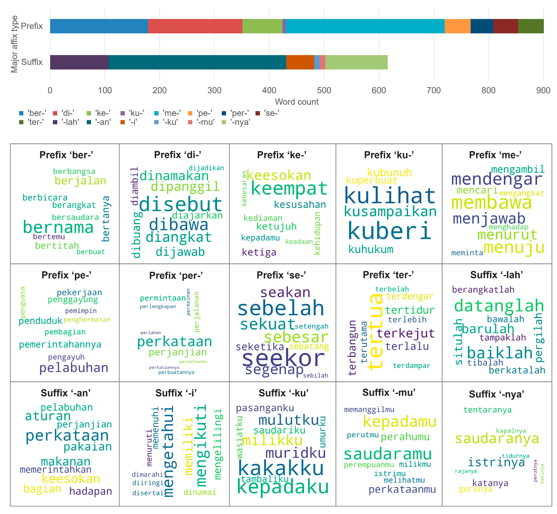 Information 16 01069 g006