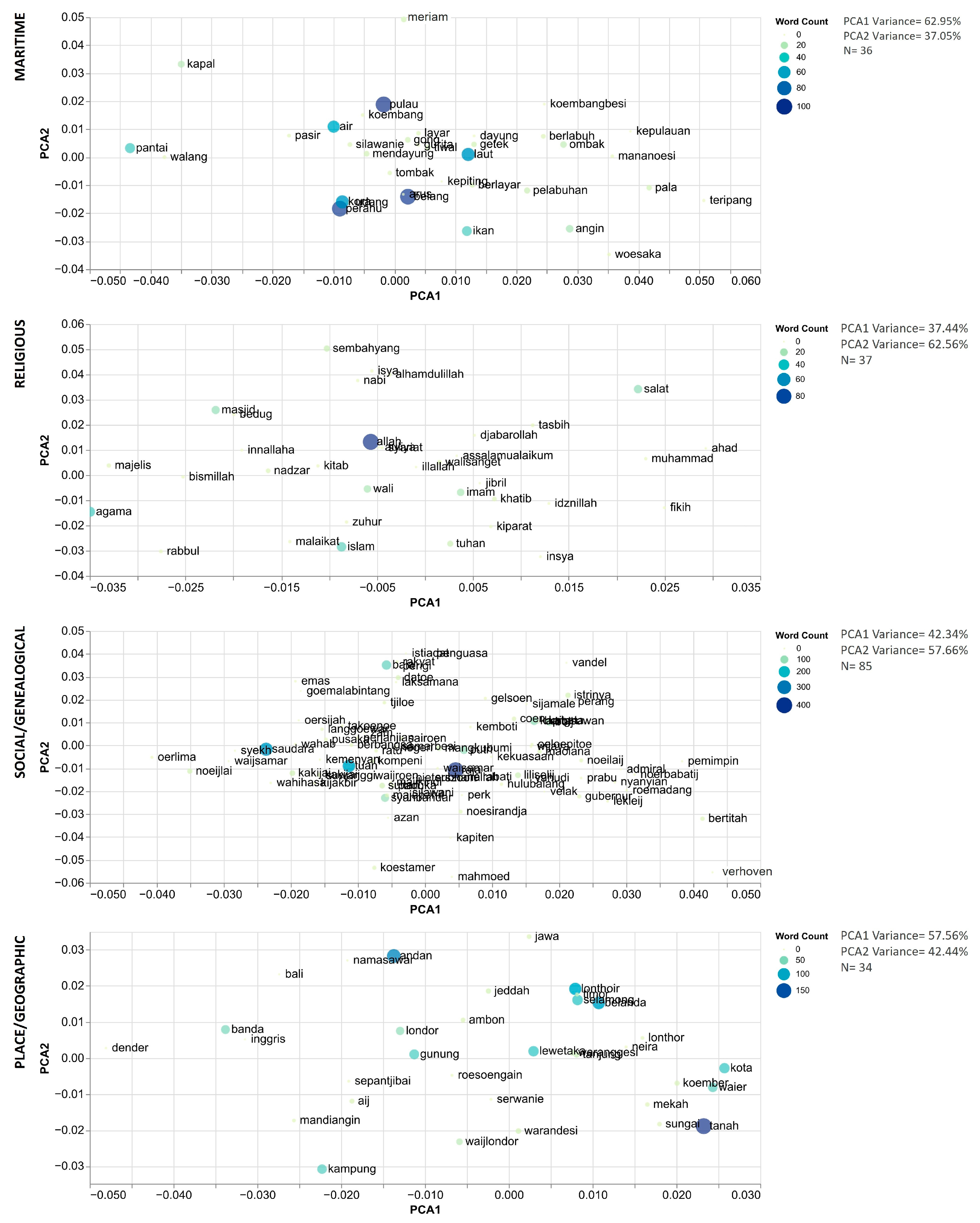 Information 16 01069 g009