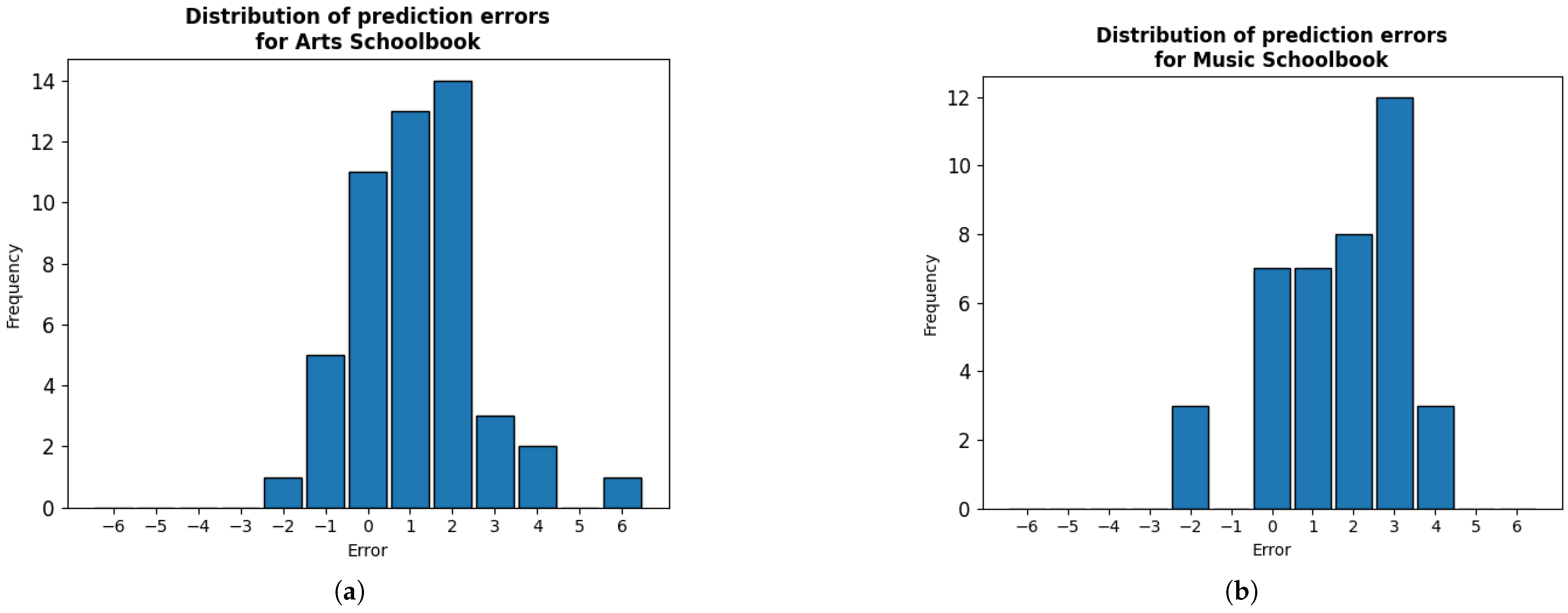 Information 16 01071 g004
