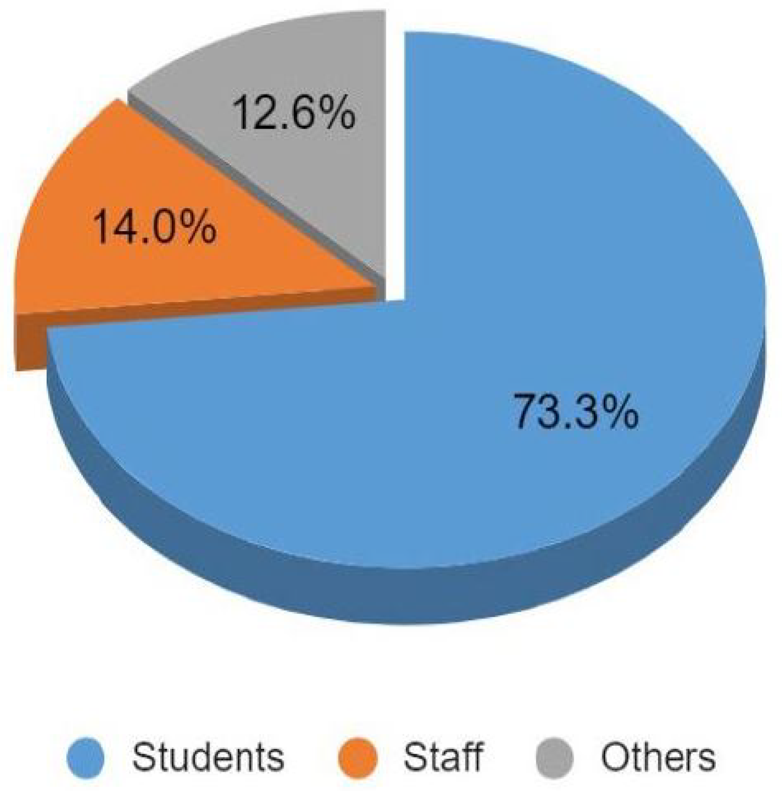 Information 16 01073 g002