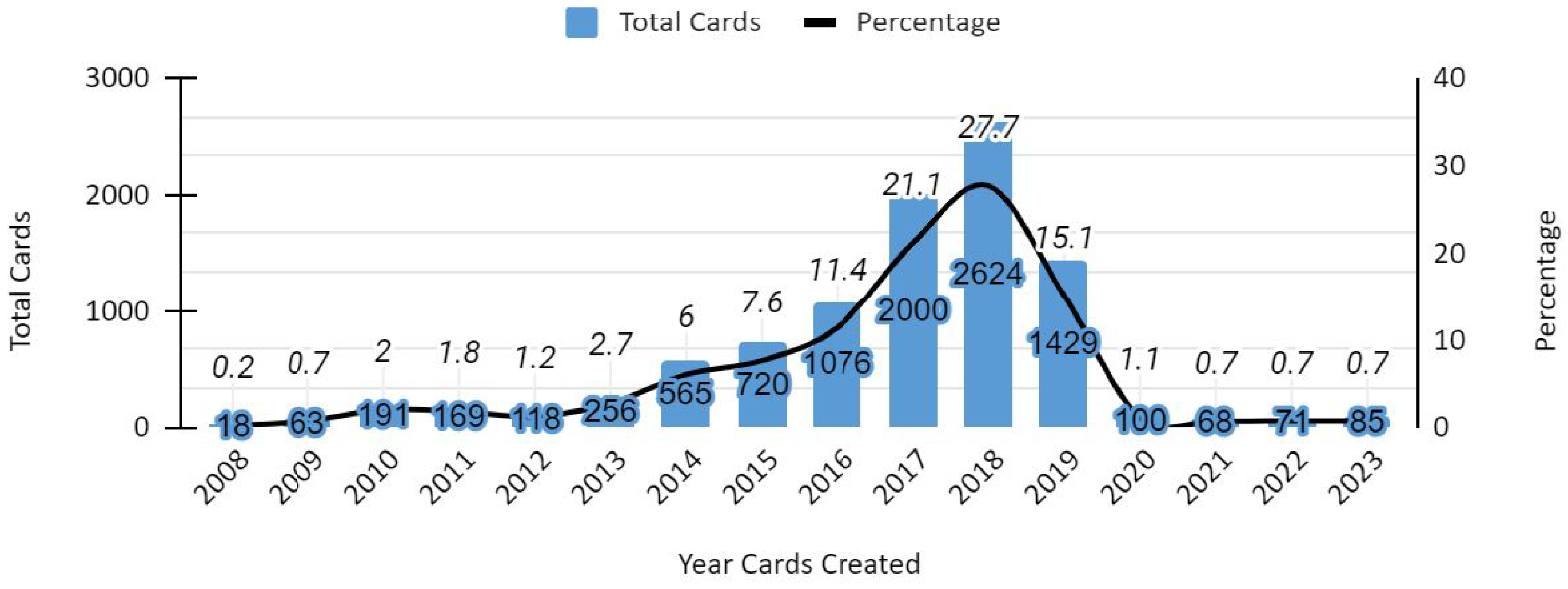 Information 16 01073 g003