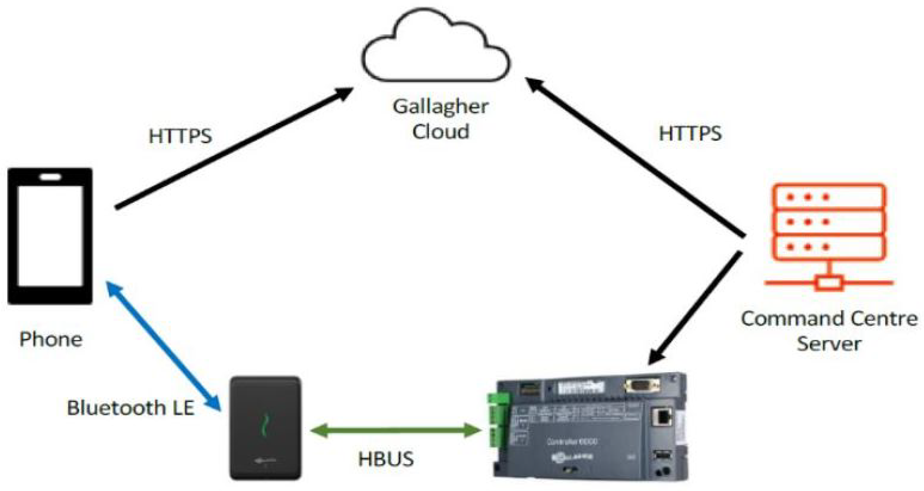 Information 16 01073 g005