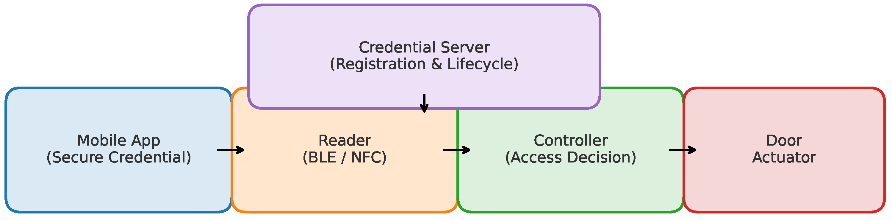 Information 16 01073 g007