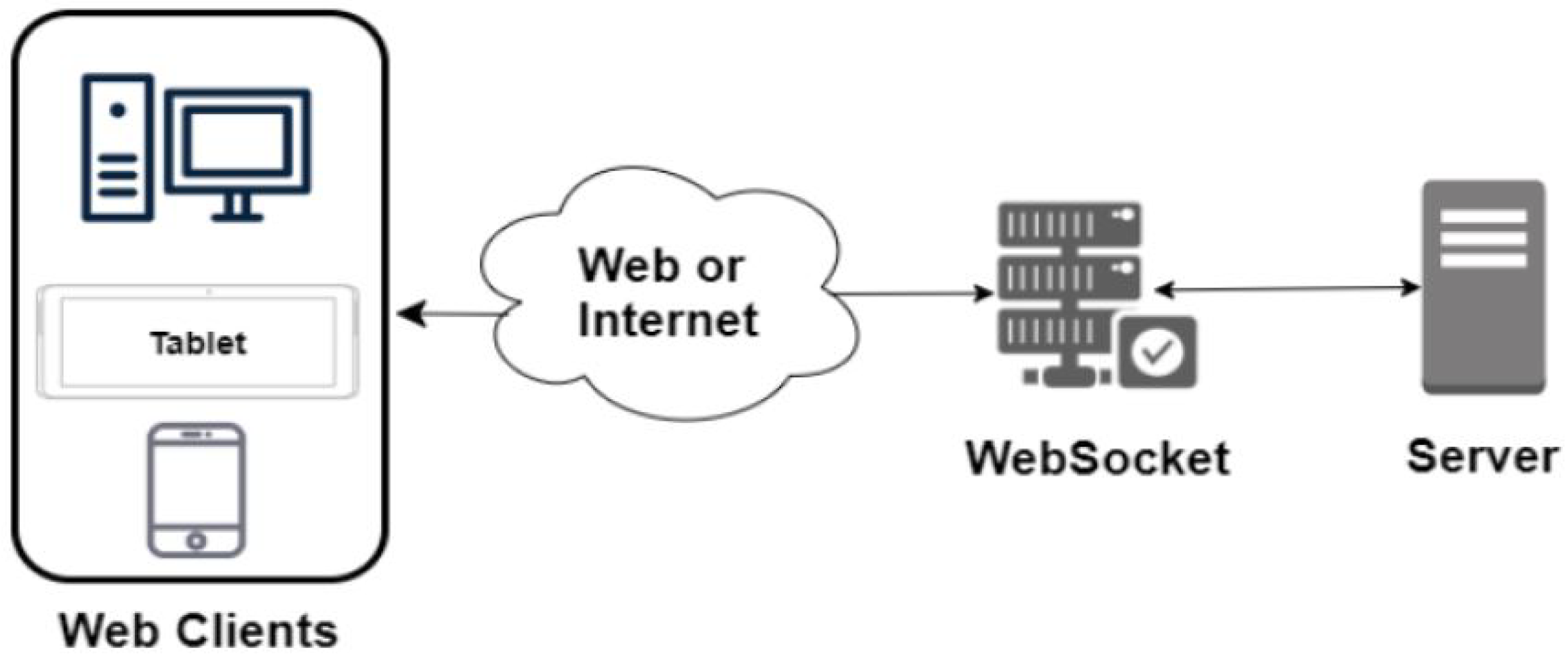 Information 16 01073 g008