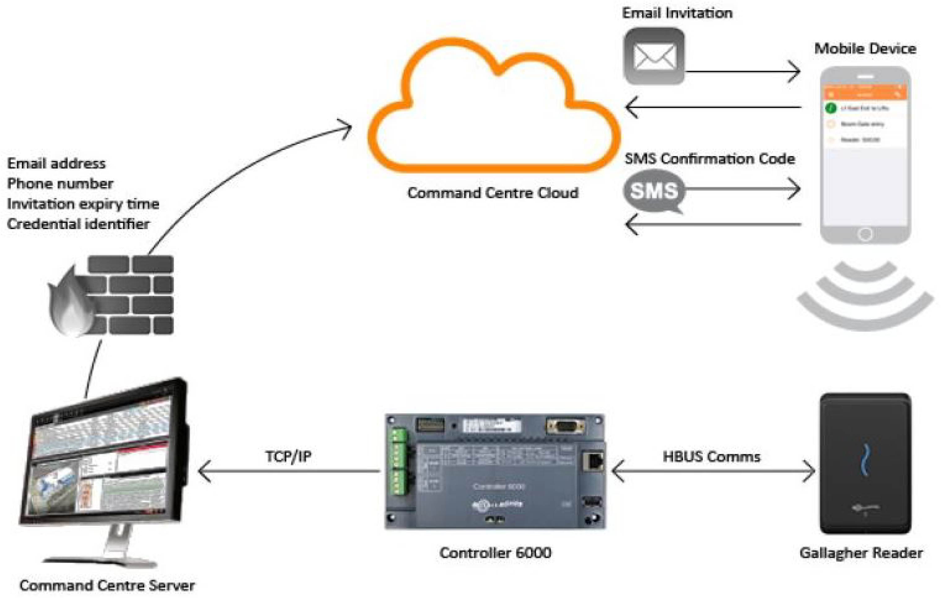 Information 16 01073 g009