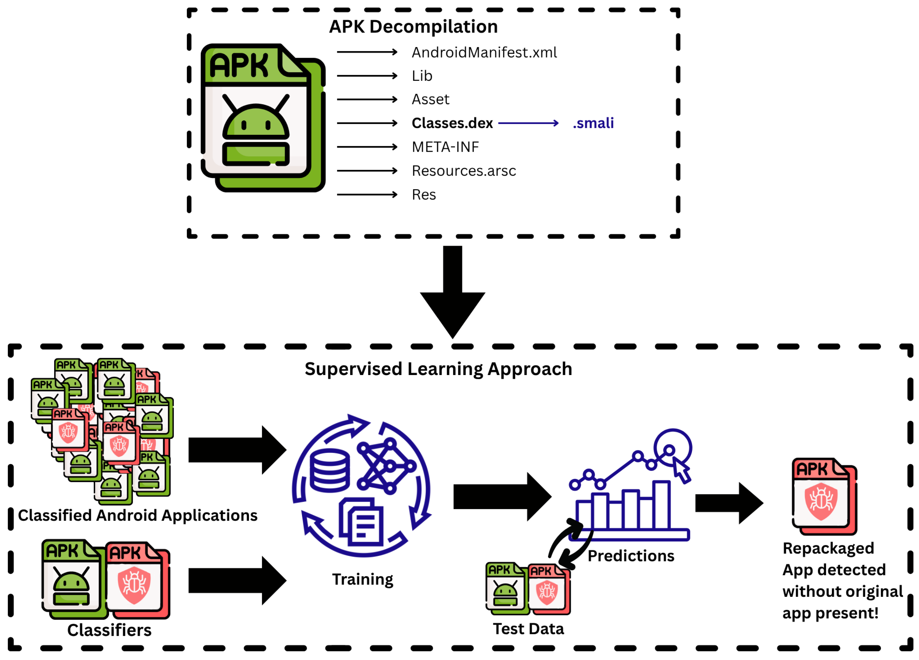 Information 16 01075 g001