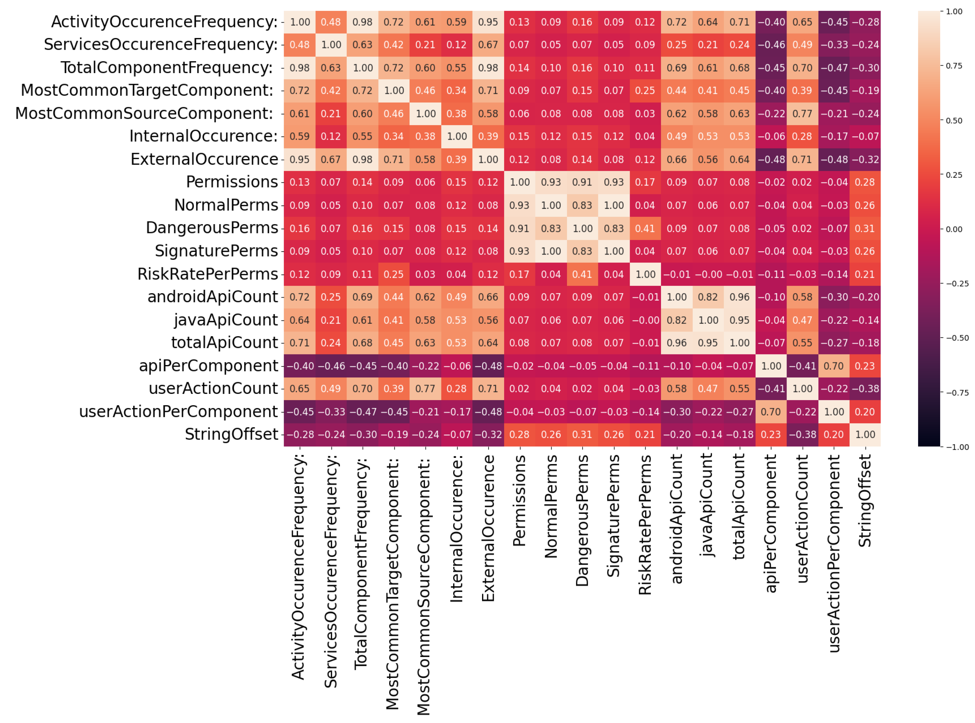 Information 16 01075 g002