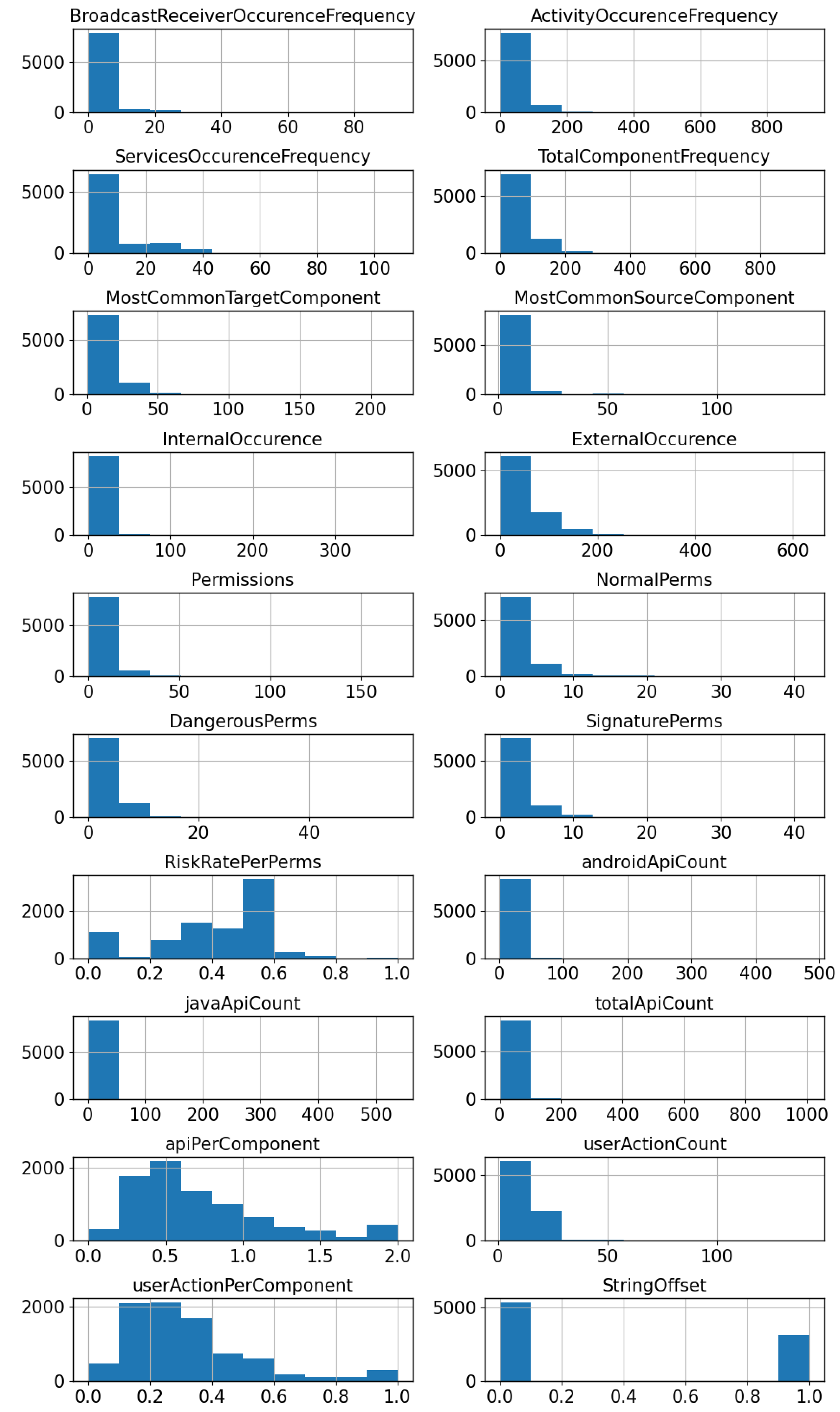 Information 16 01075 g003