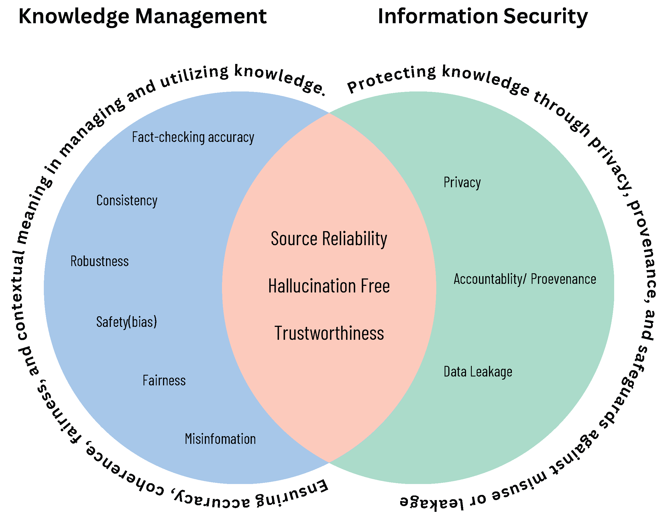 Information 16 01076 g001