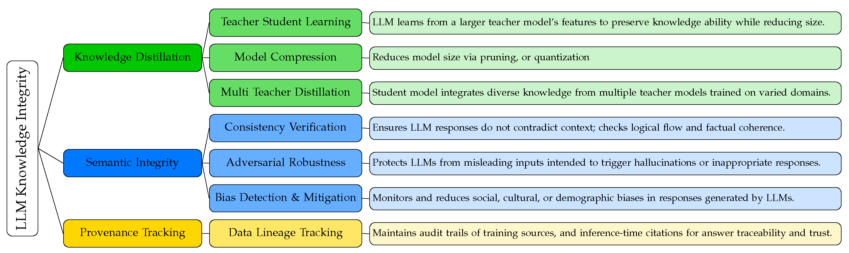 Information 16 01076 g006