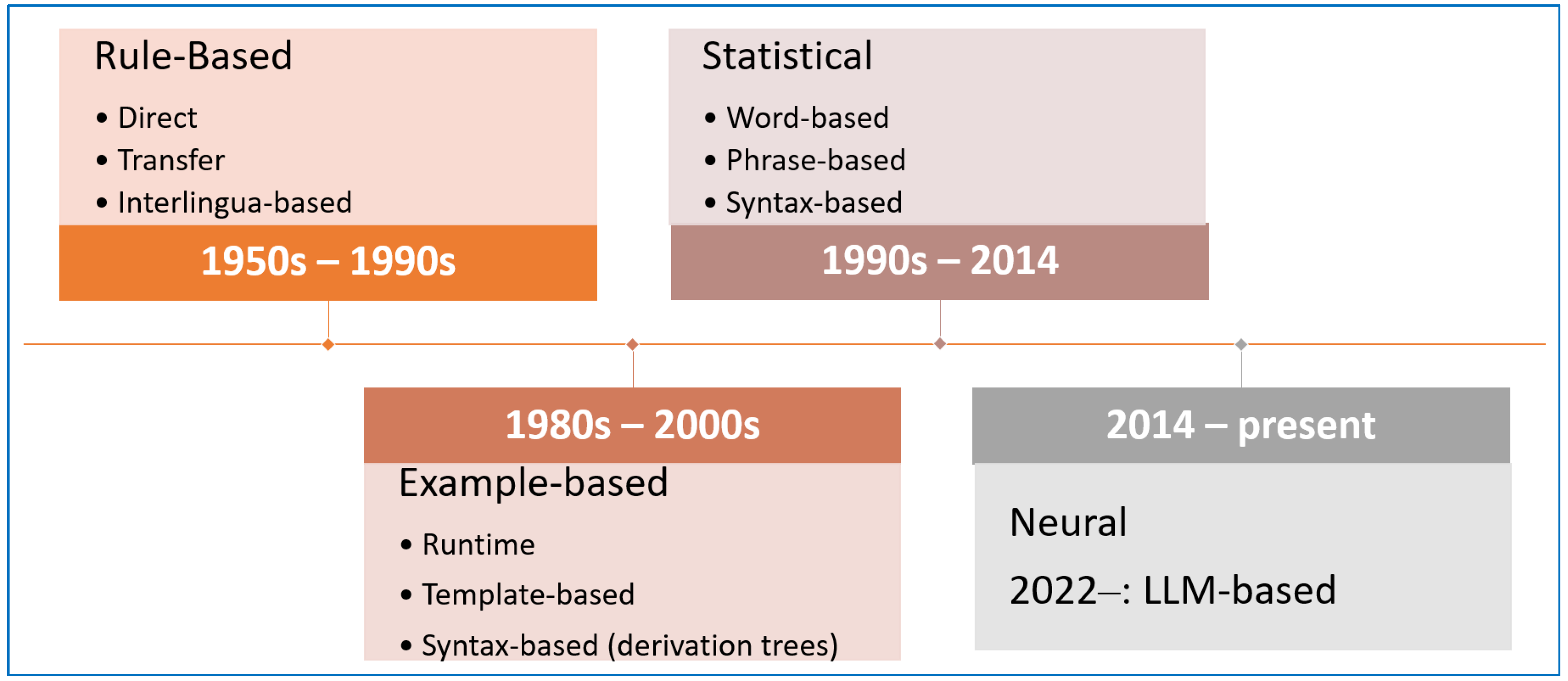 Information 16 01077 g001 Information 16 01077 g001