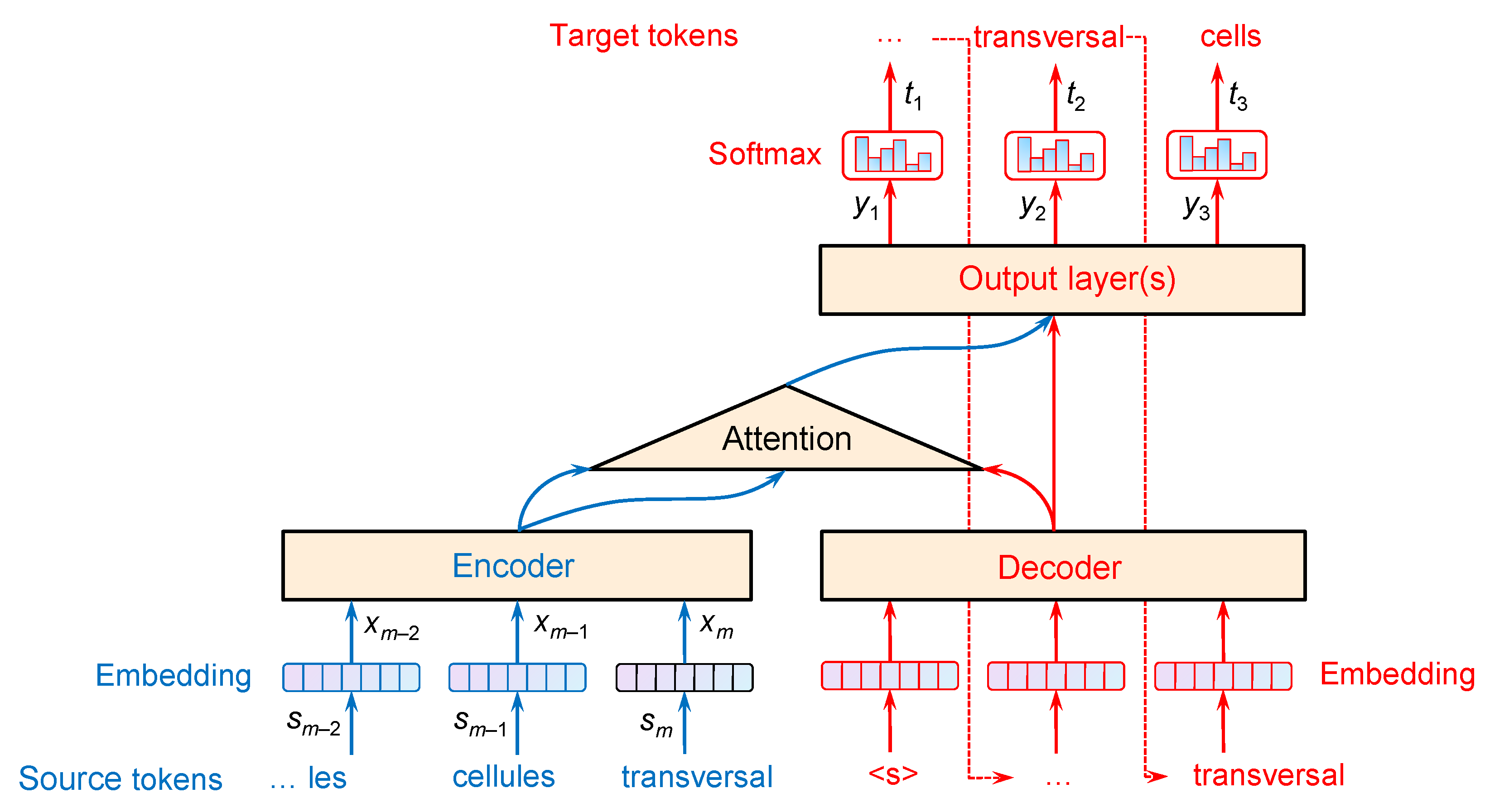 Information 16 01077 g002 Information 16 01077 g002