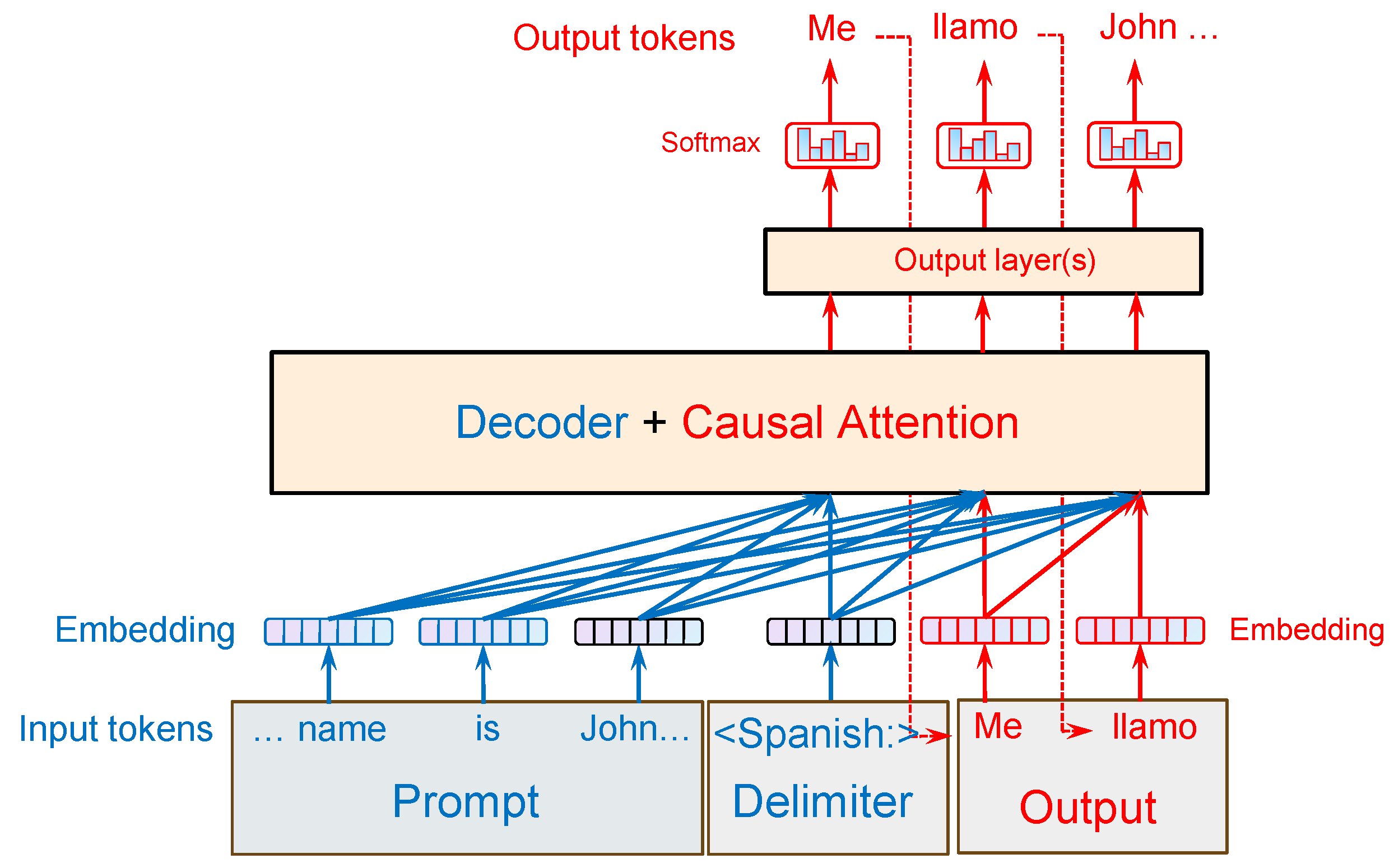 Information 16 01077 g003 Information 16 01077 g003