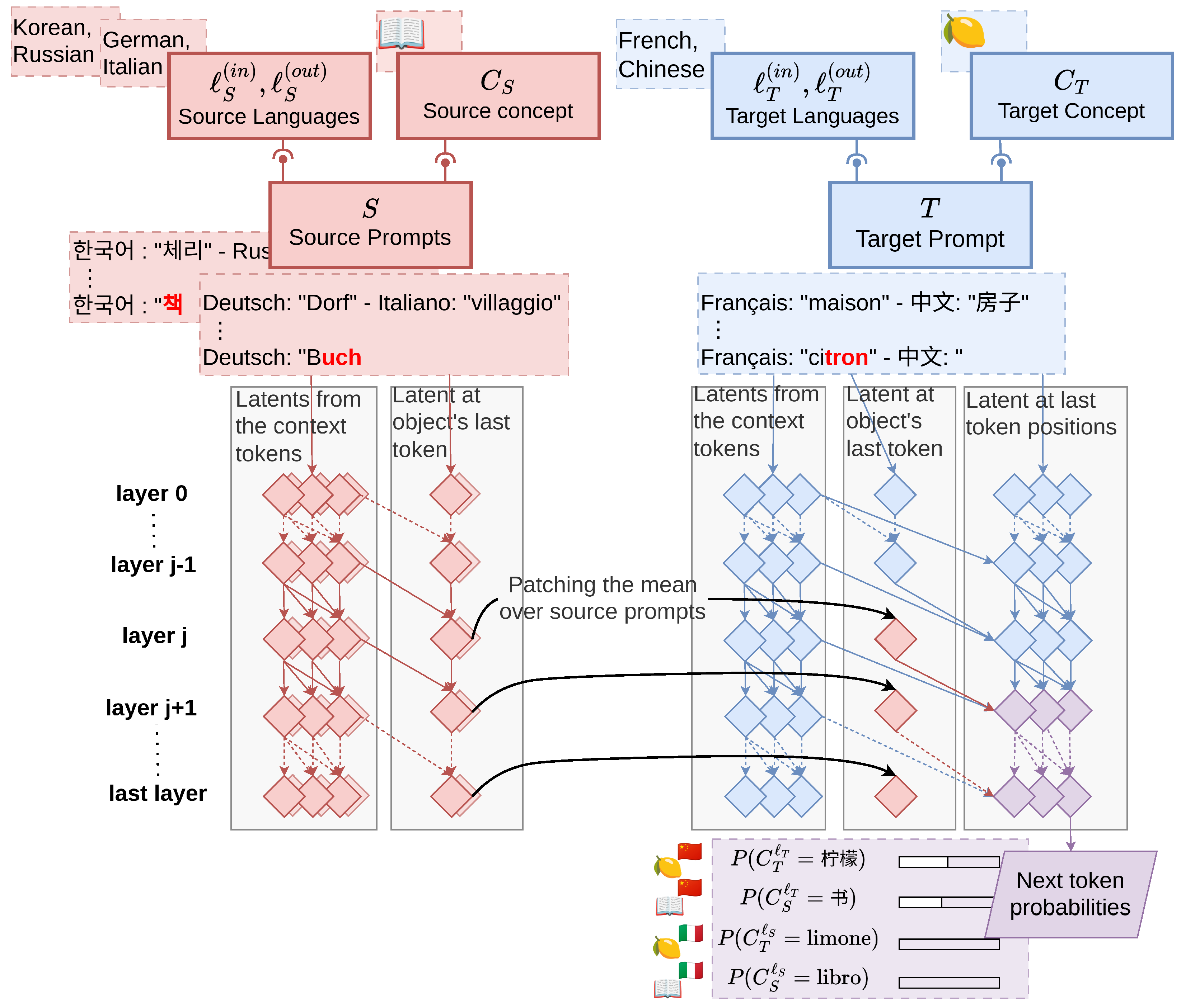 Information 16 01077 g005 Information 16 01077 g005