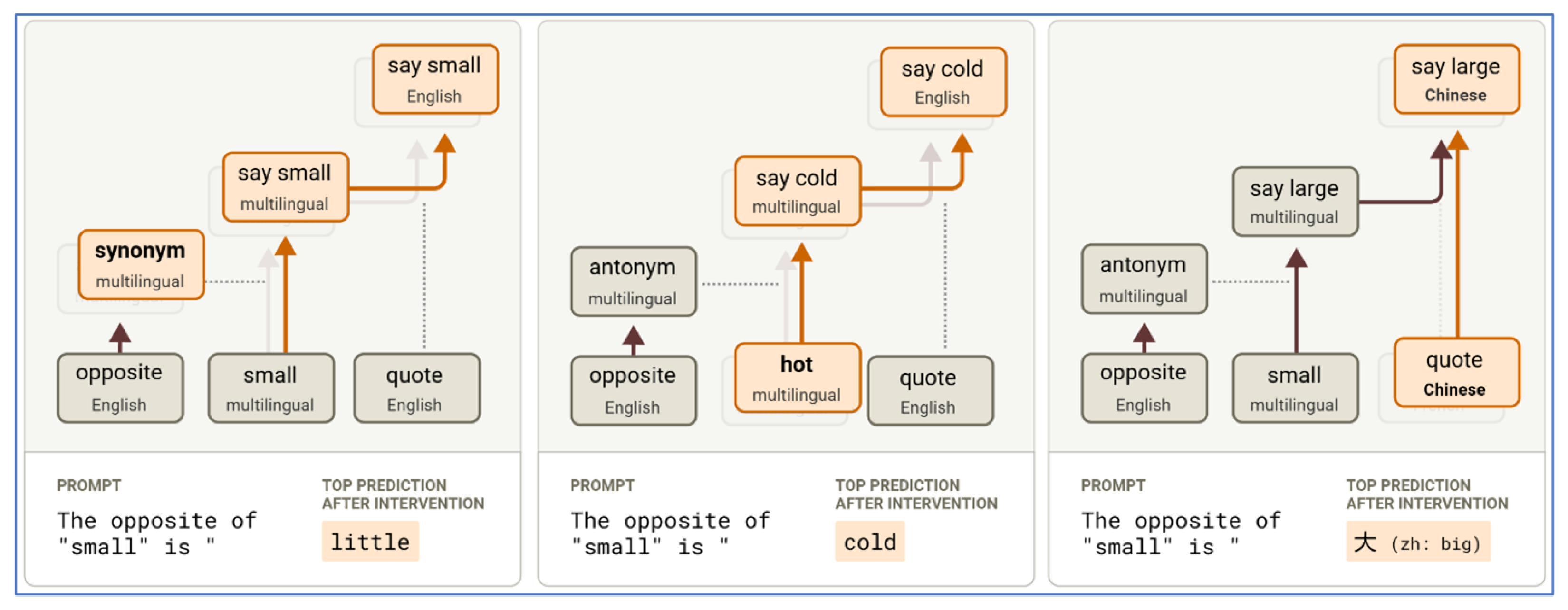 Information 16 01077 g006 Information 16 01077 g006