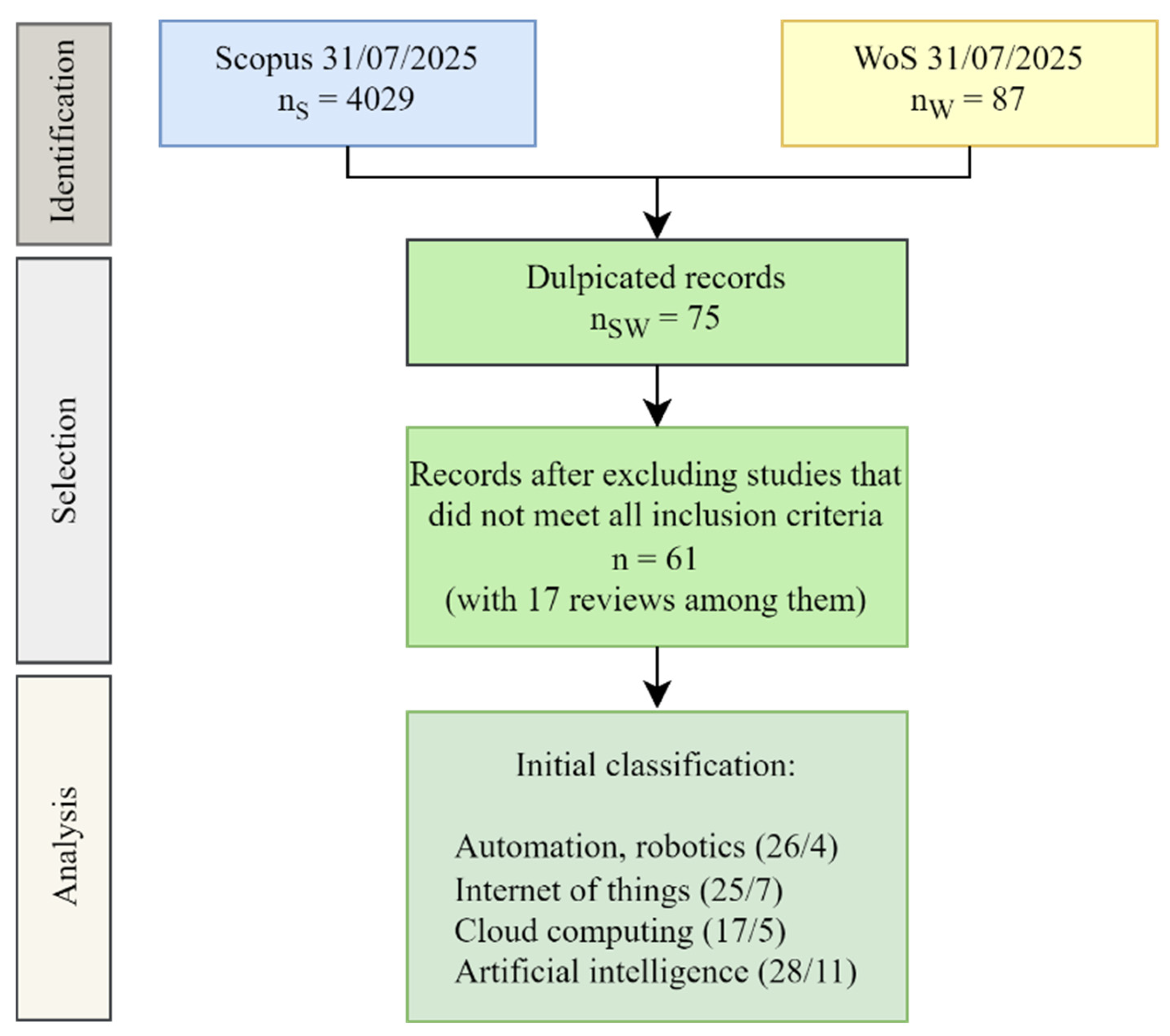 Information 16 01080 g001