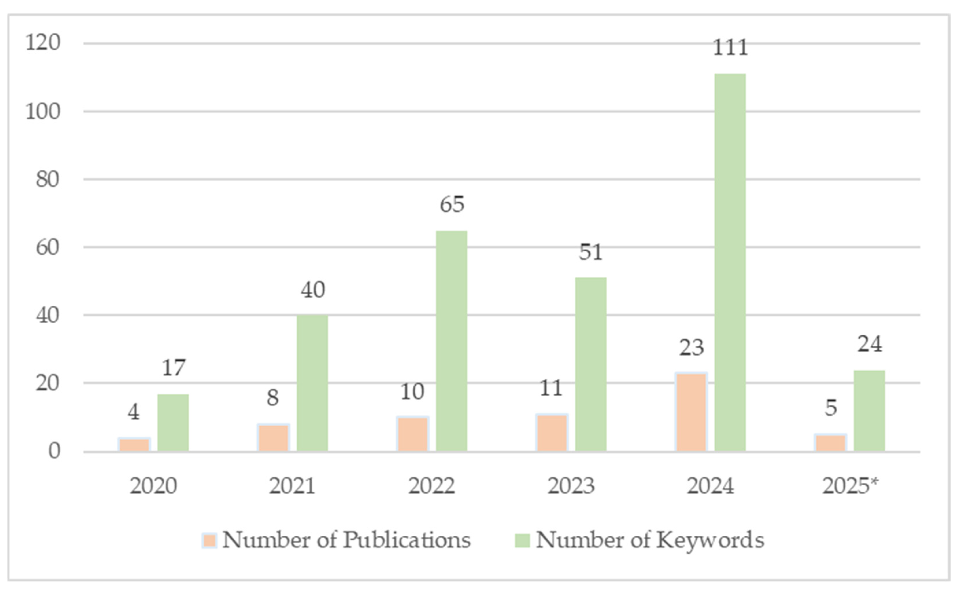 Information 16 01080 g002