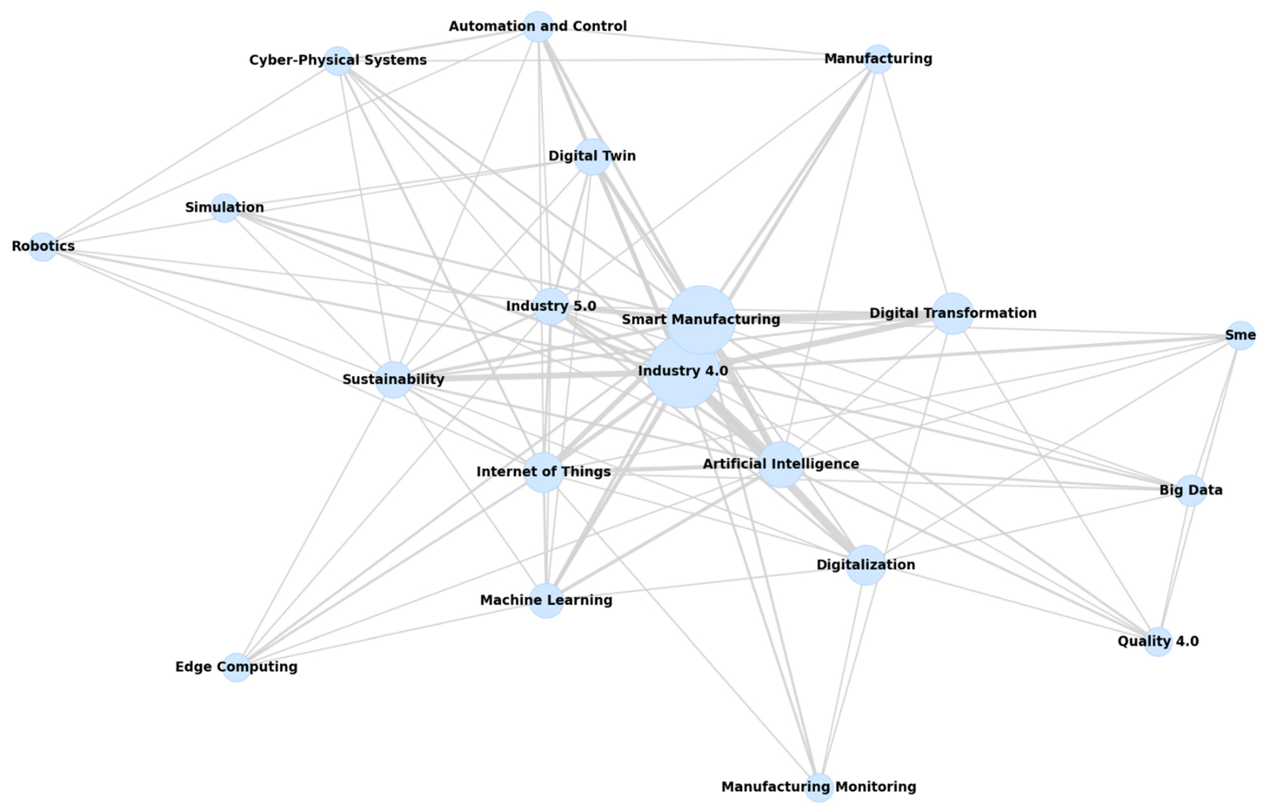 Information 16 01080 g003