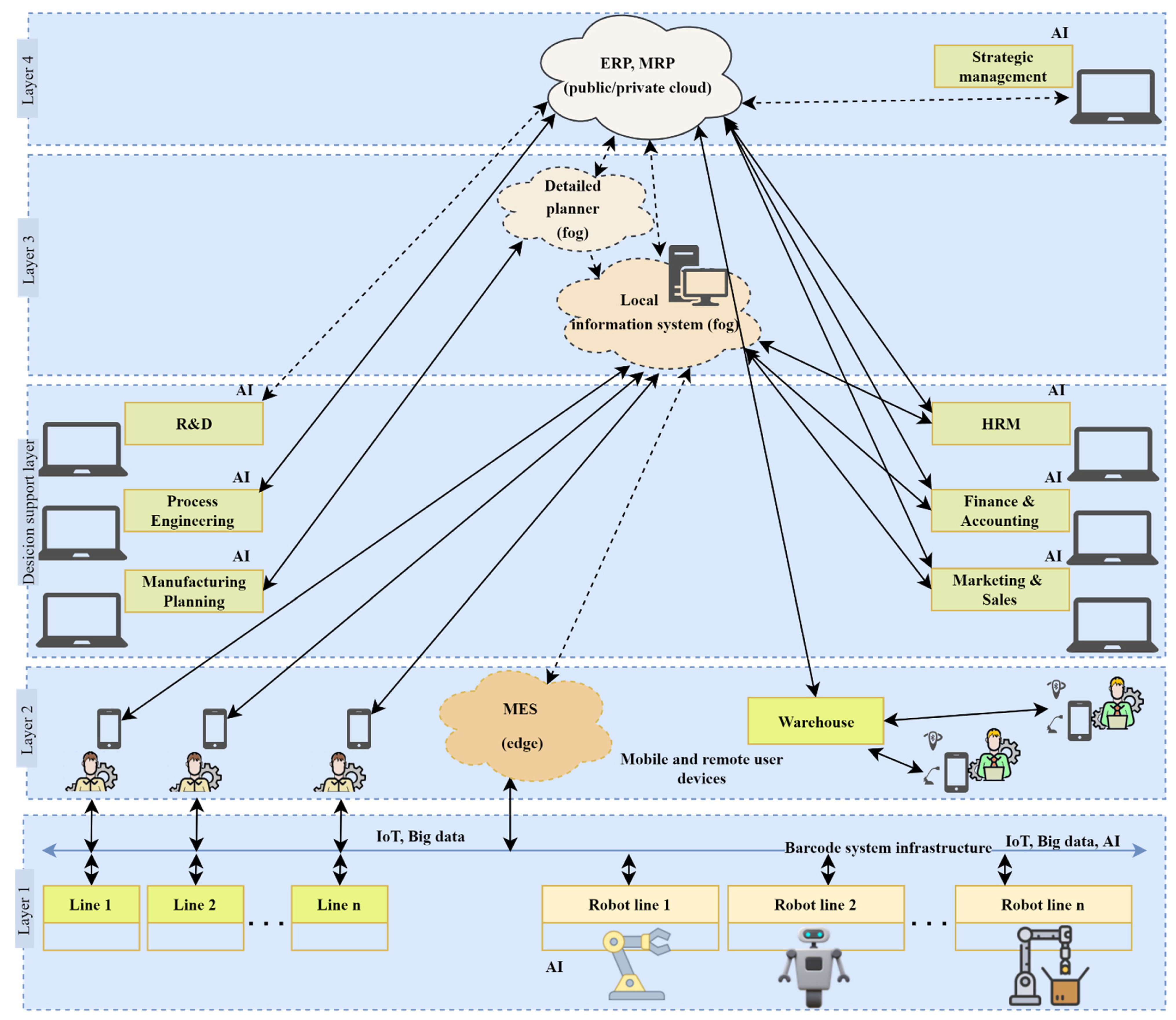 Information 16 01080 g004