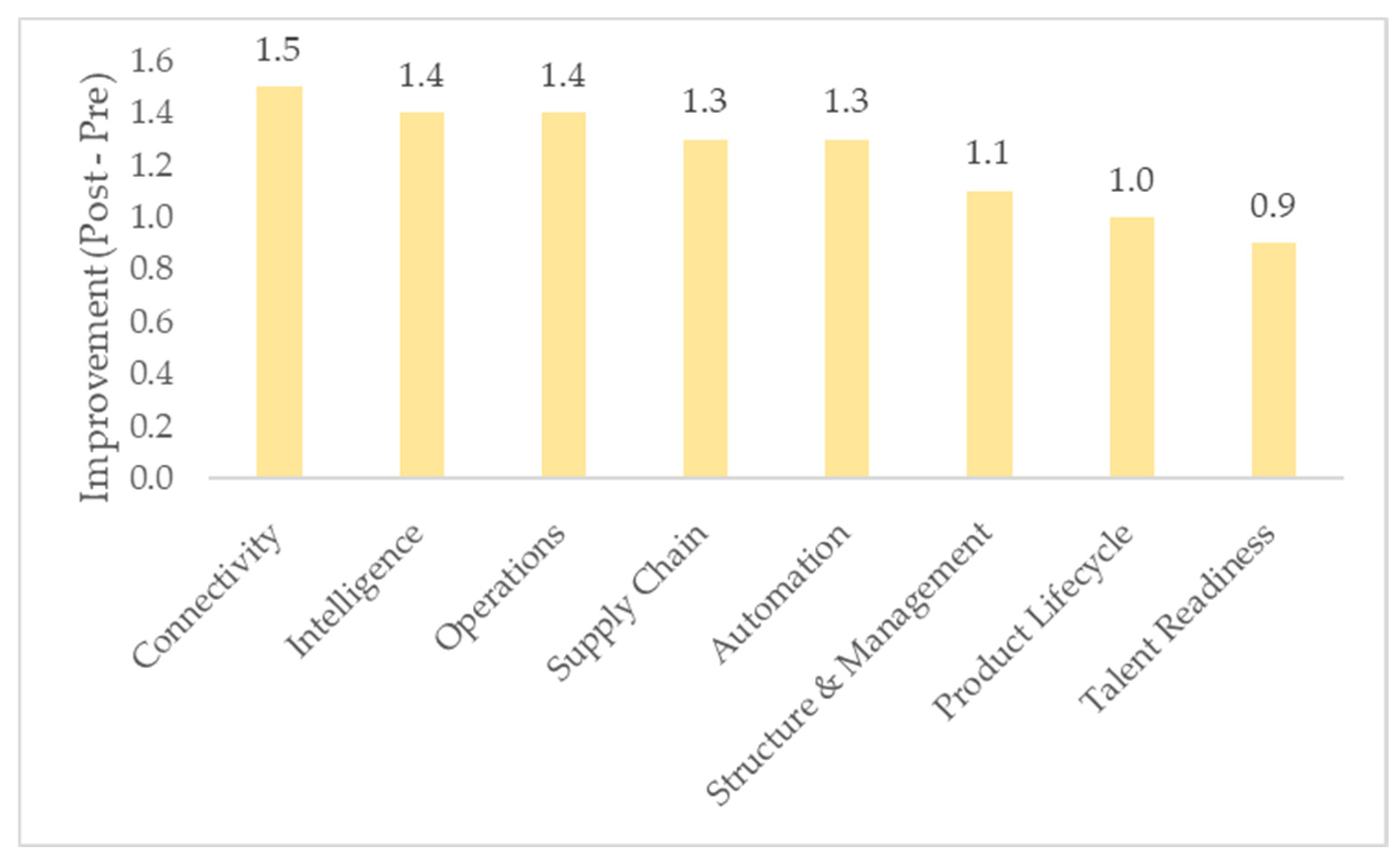 Information 16 01080 g006