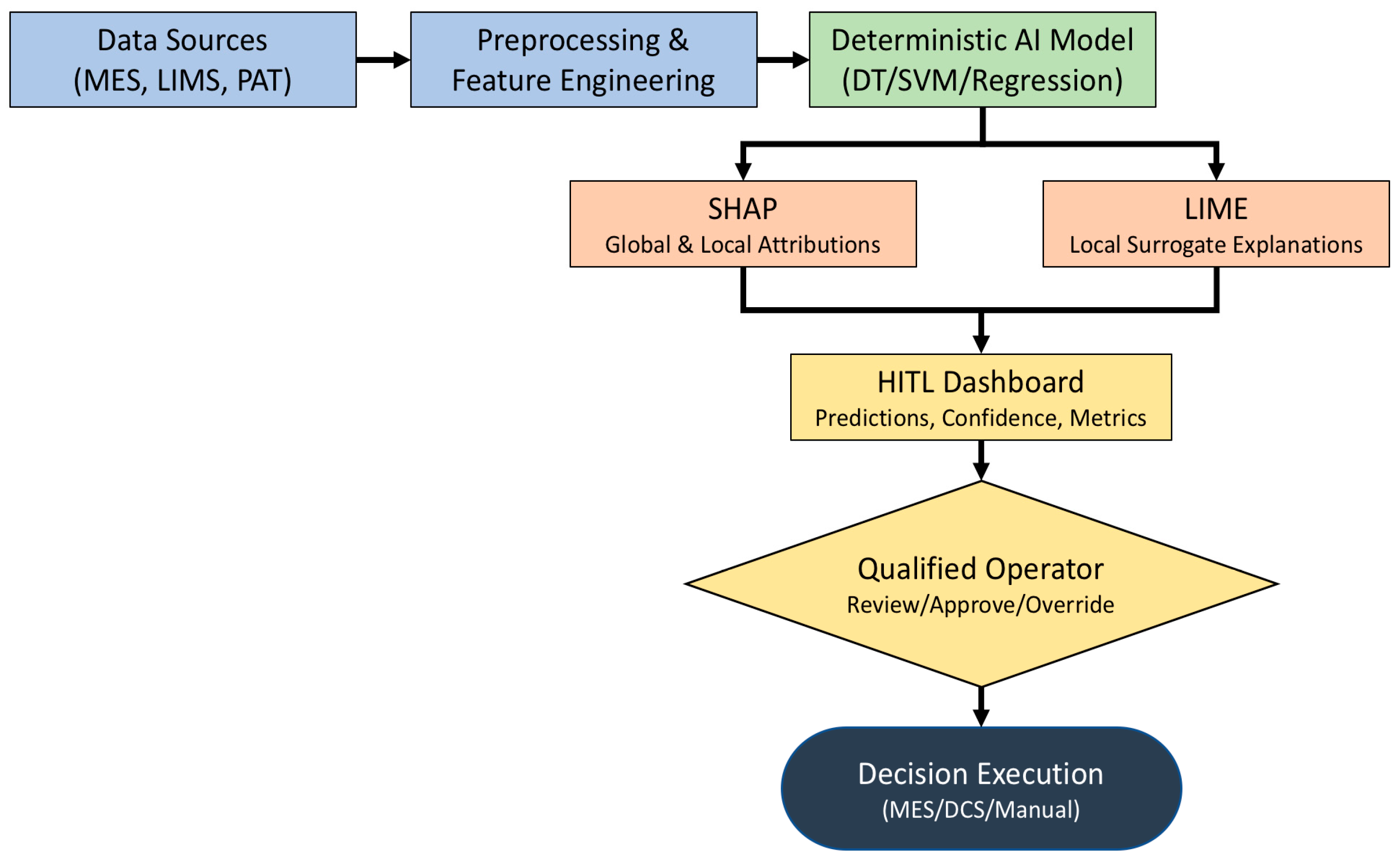 Information 16 01082 g003 Information 16 01082 g003