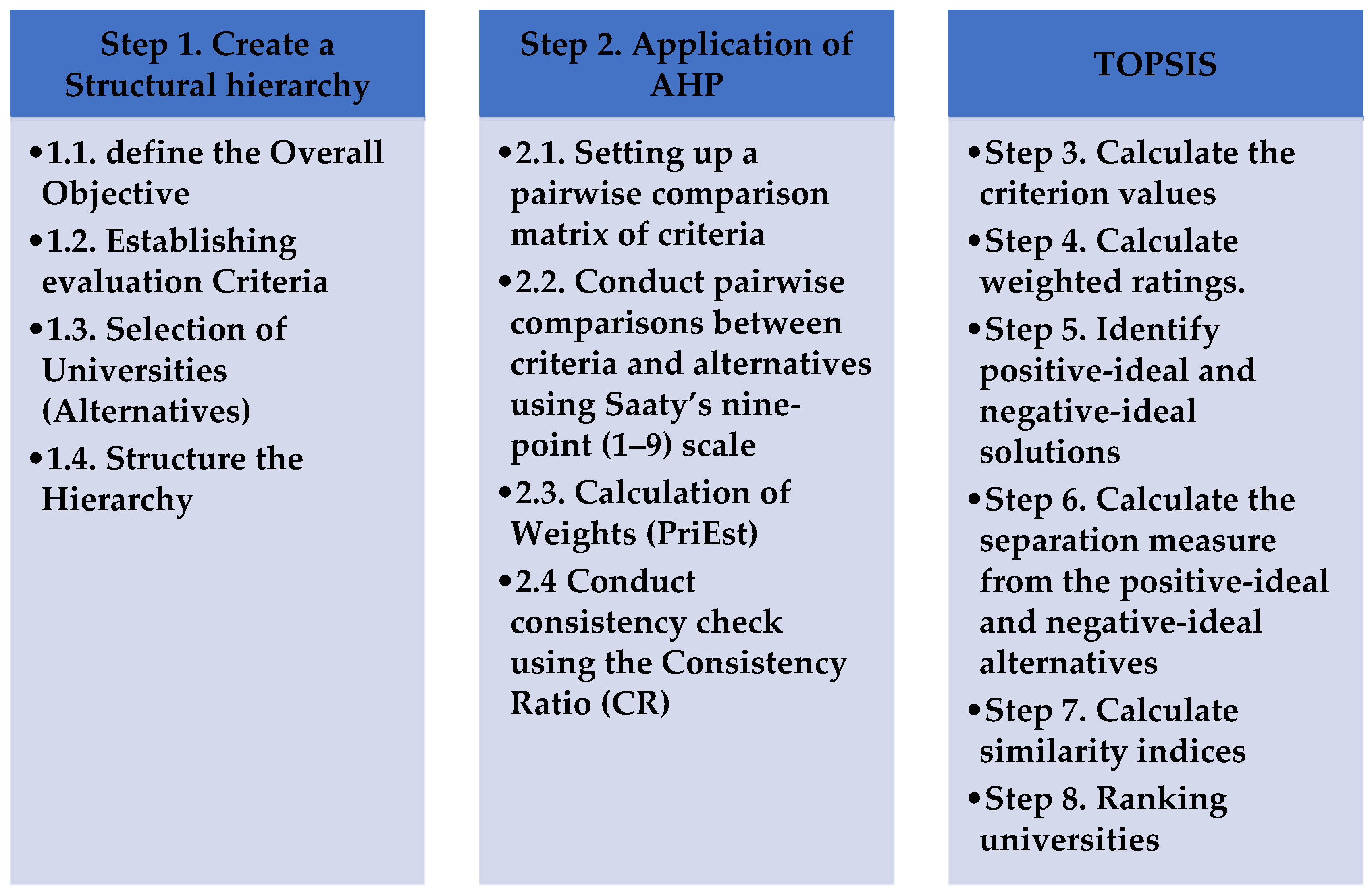 Information 16 01083 g001