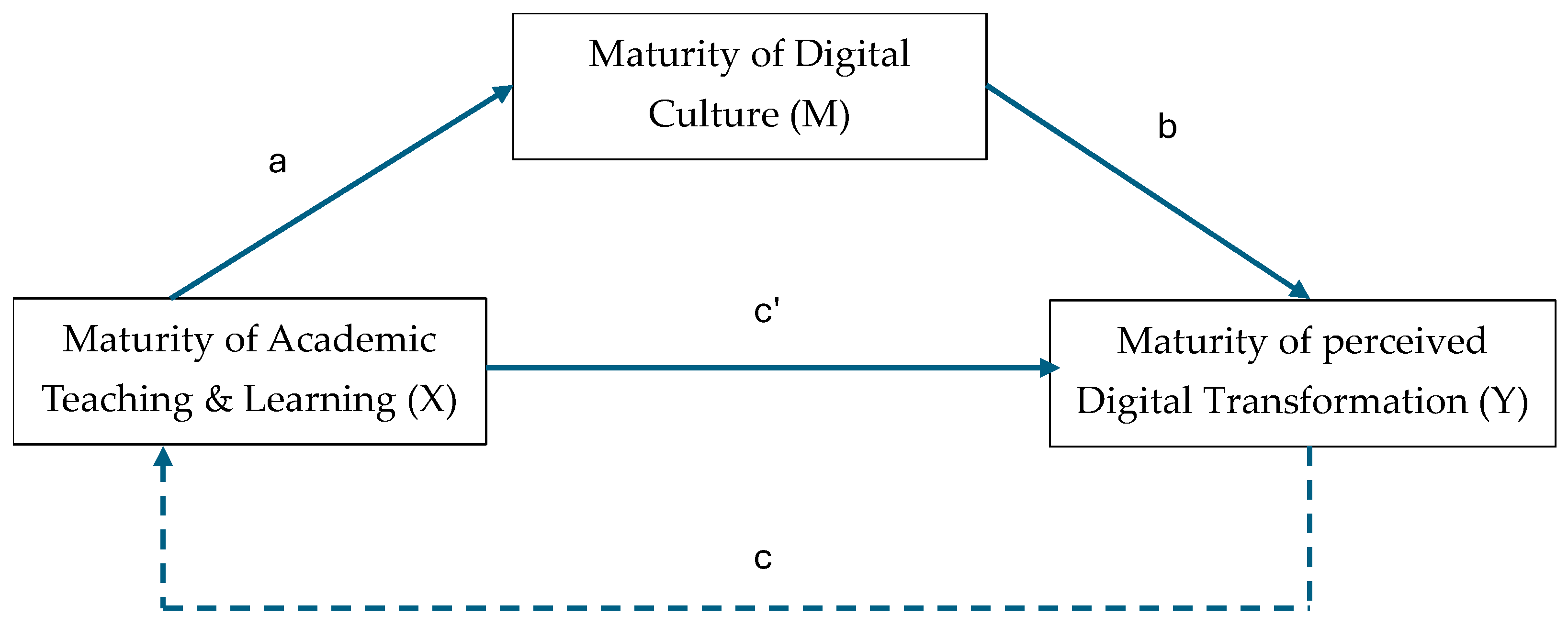 Information 16 01084 g001
