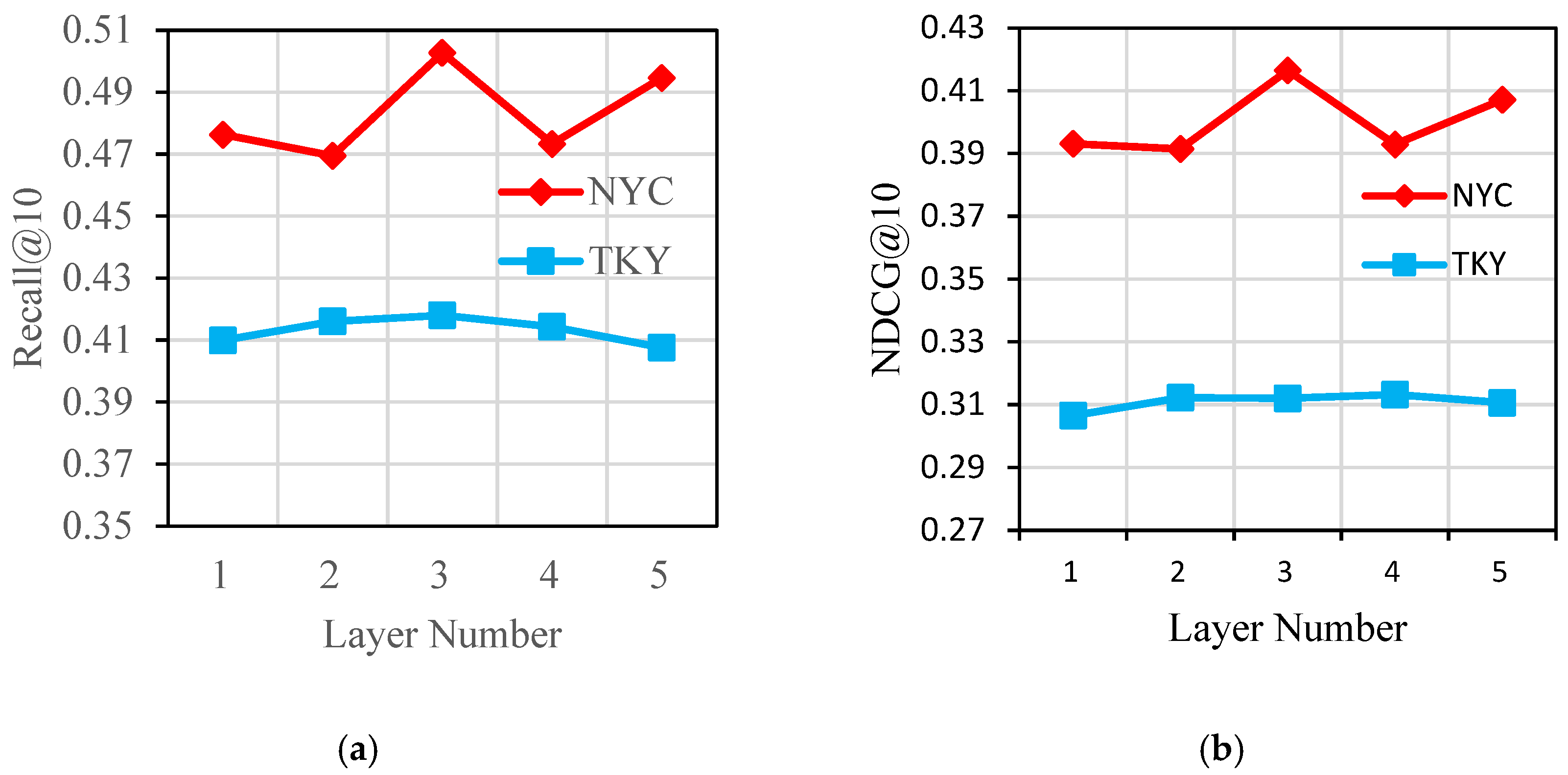 Information 16 01086 g003