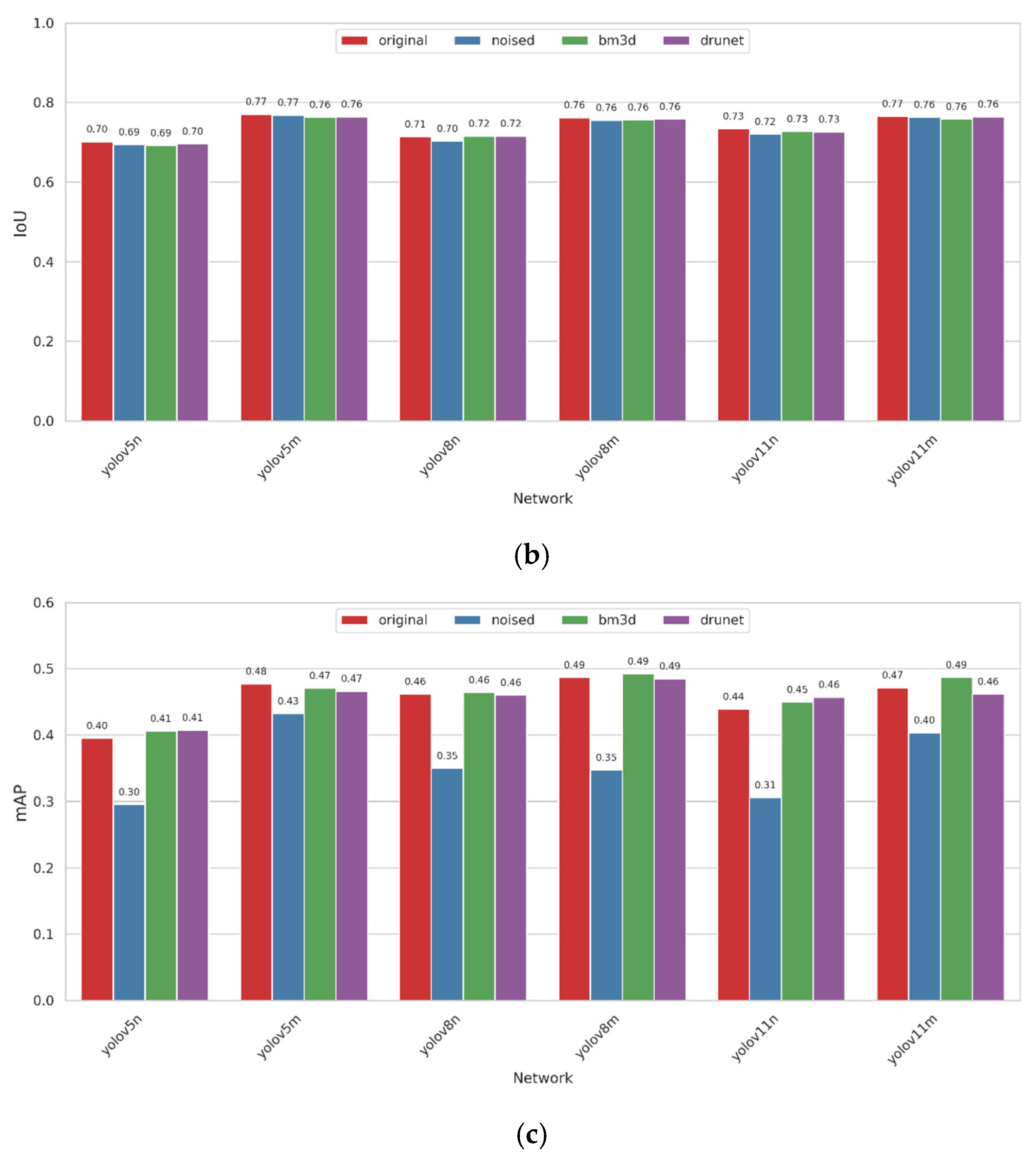 Information 16 01087 g005b