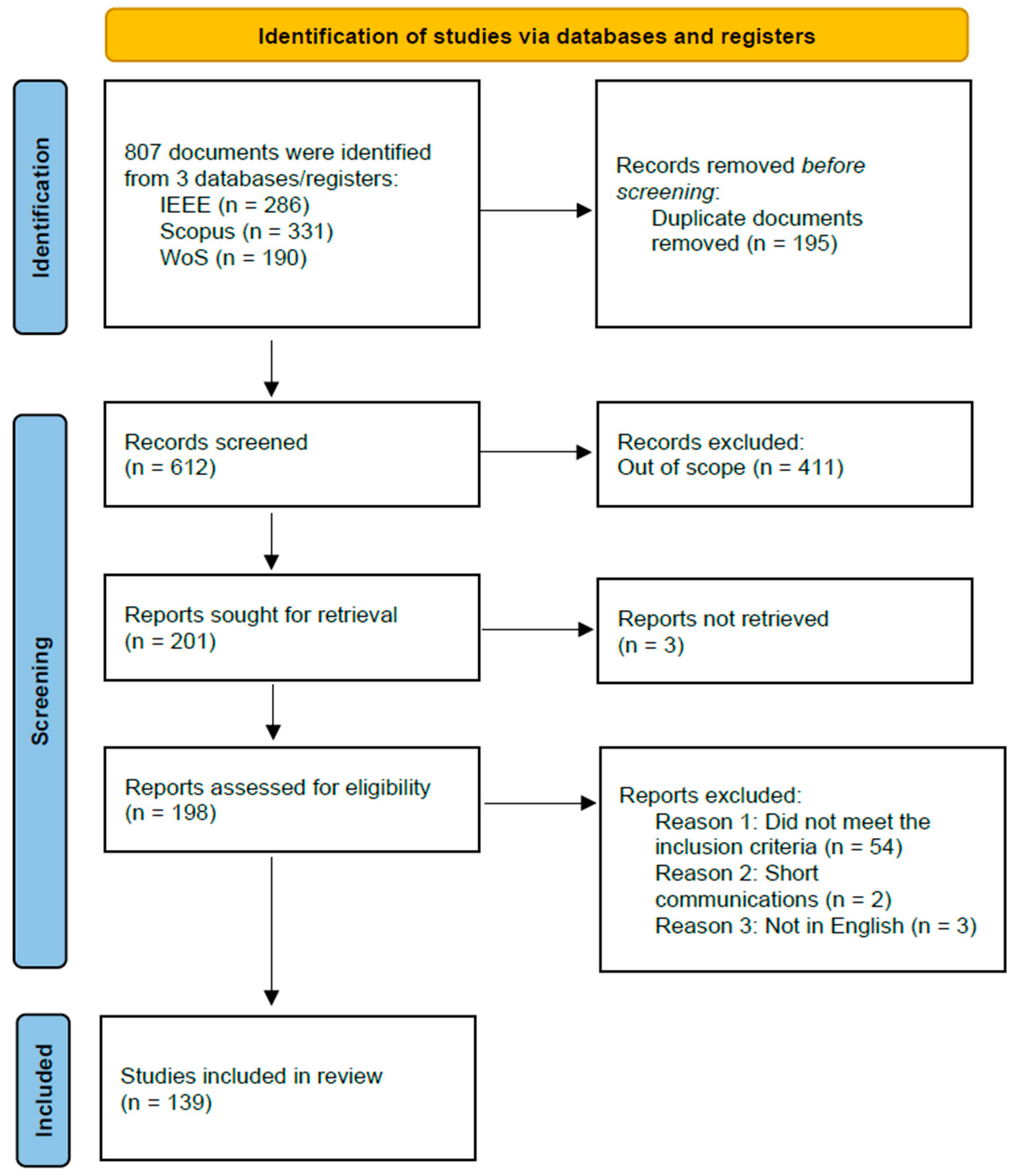 Information 16 01094 g001 Information 16 01094 g001