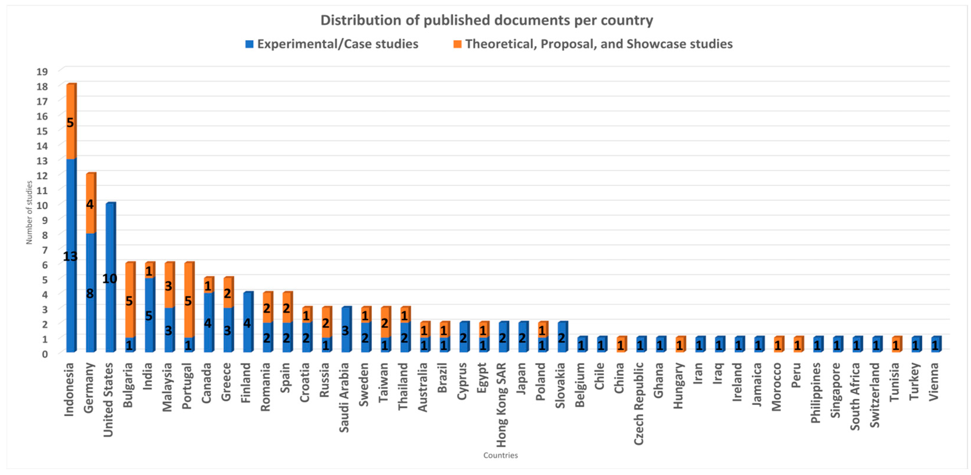 Information 16 01094 g003 Information 16 01094 g003