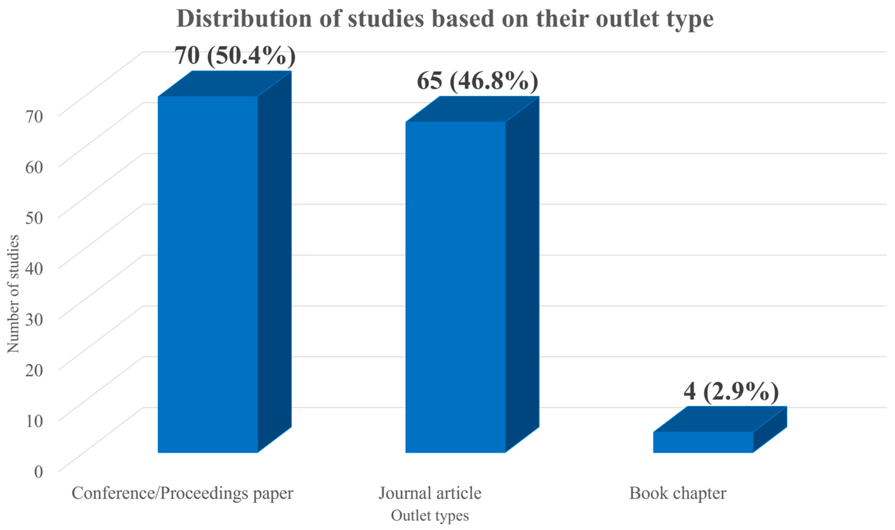 Information 16 01094 g004 Information 16 01094 g004