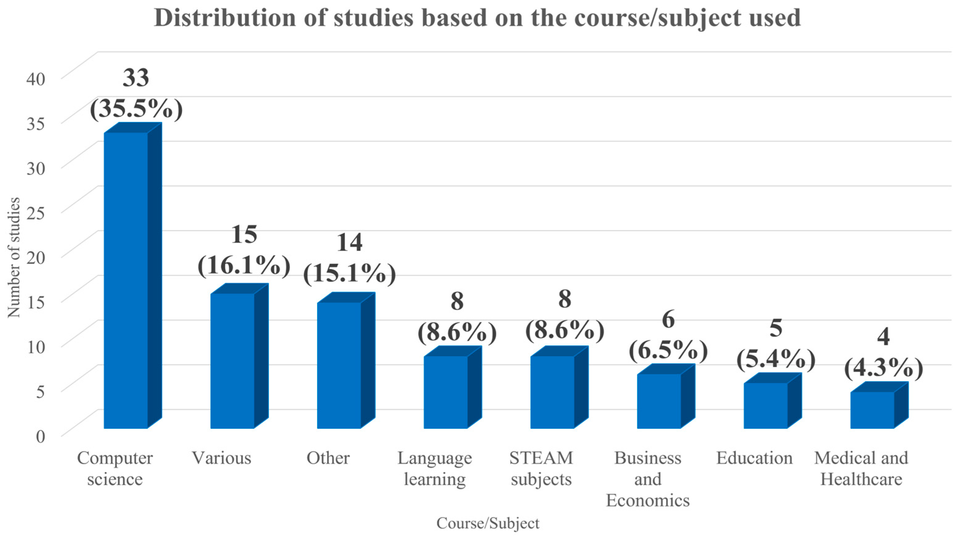 Information 16 01094 g008 Information 16 01094 g008