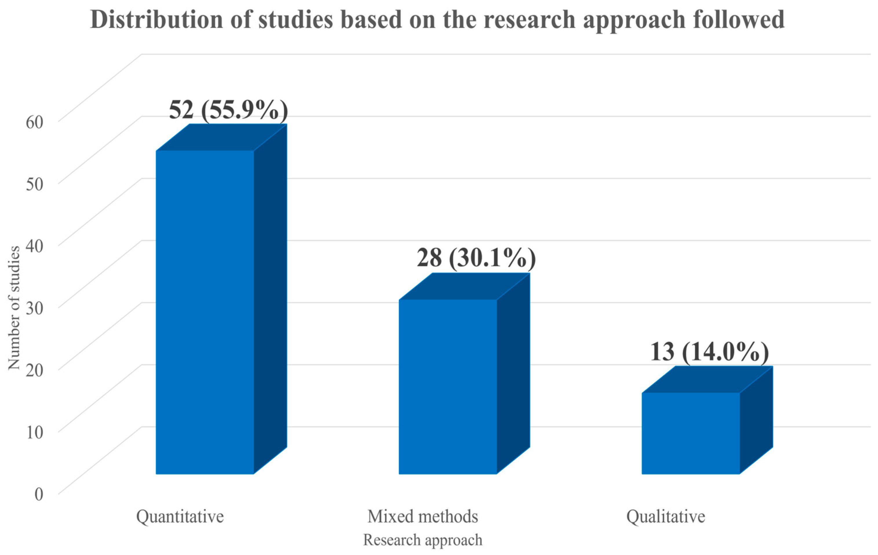 Information 16 01094 g009 Information 16 01094 g009