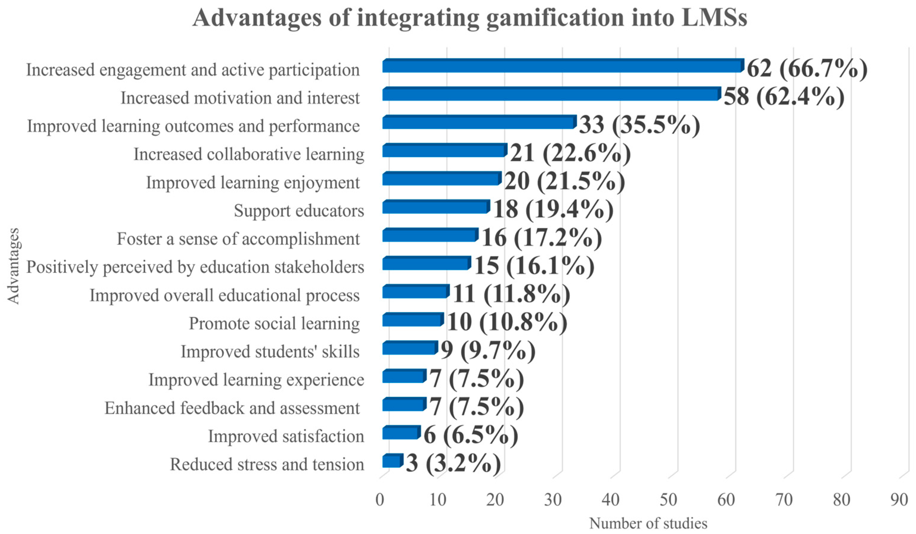 Information 16 01094 g011 Information 16 01094 g011