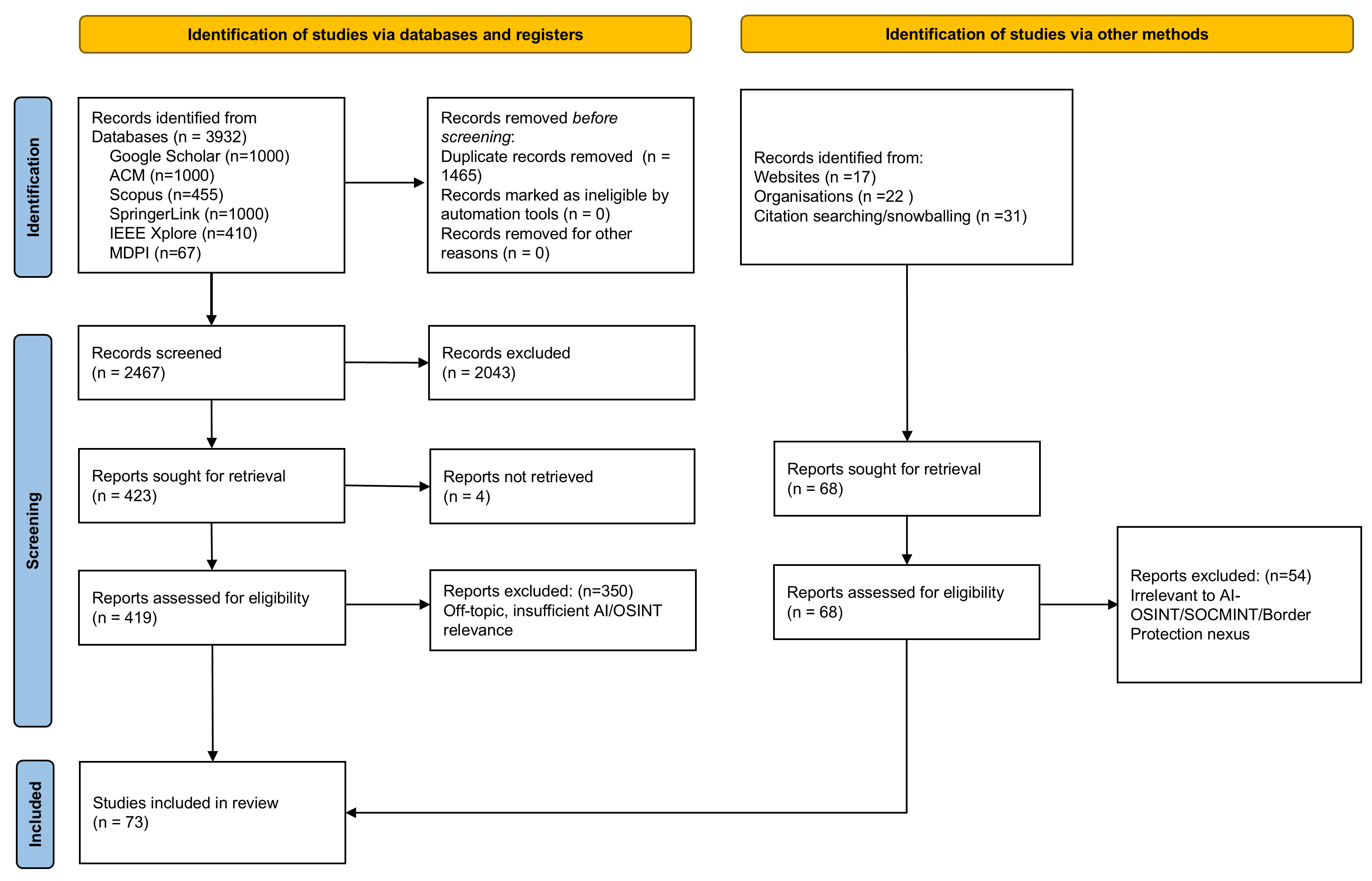 Information 16 01095 g001