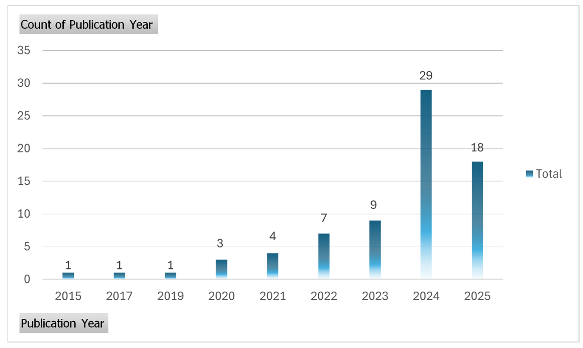 Information 16 01095 g004