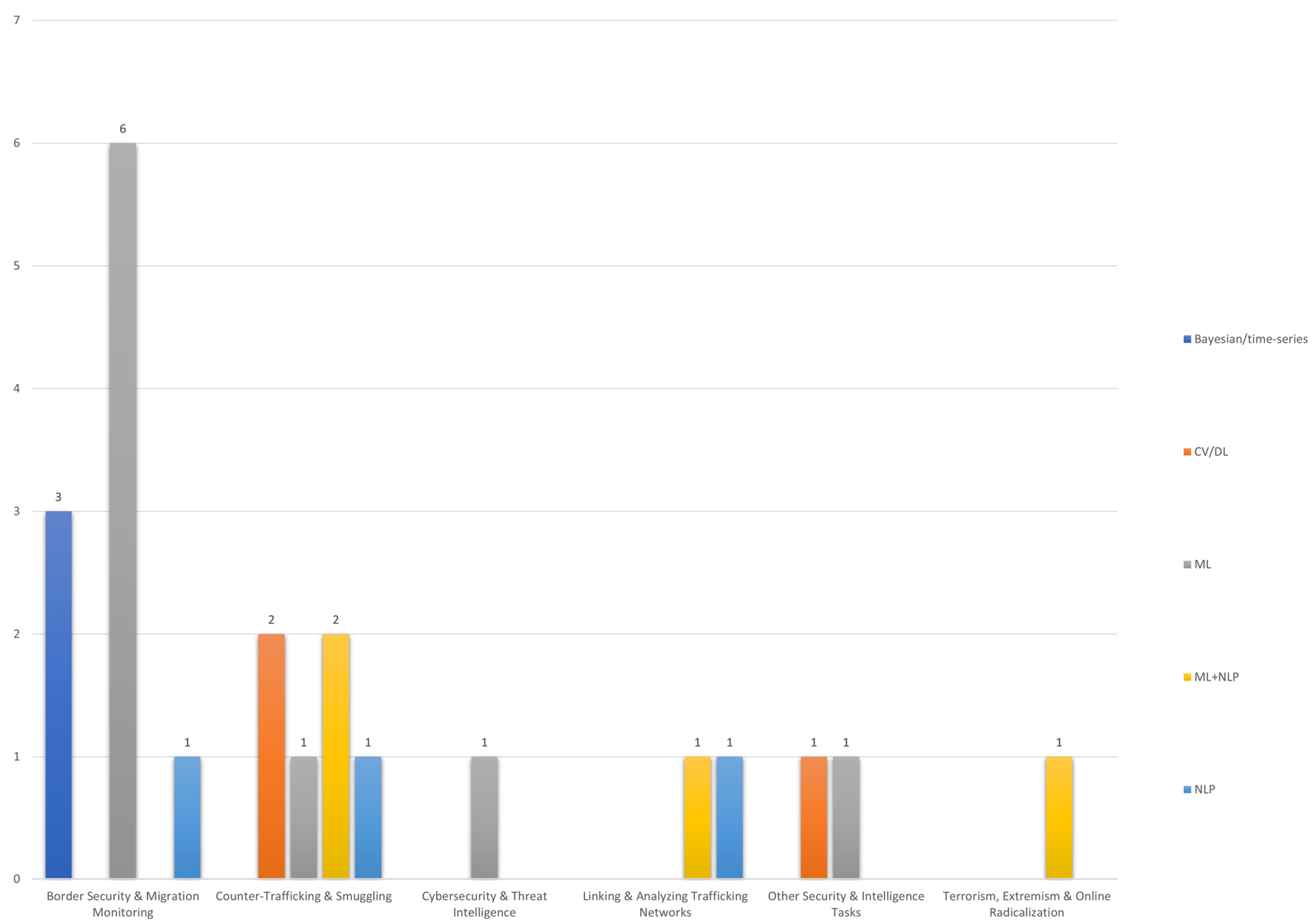 Information 16 01095 g005