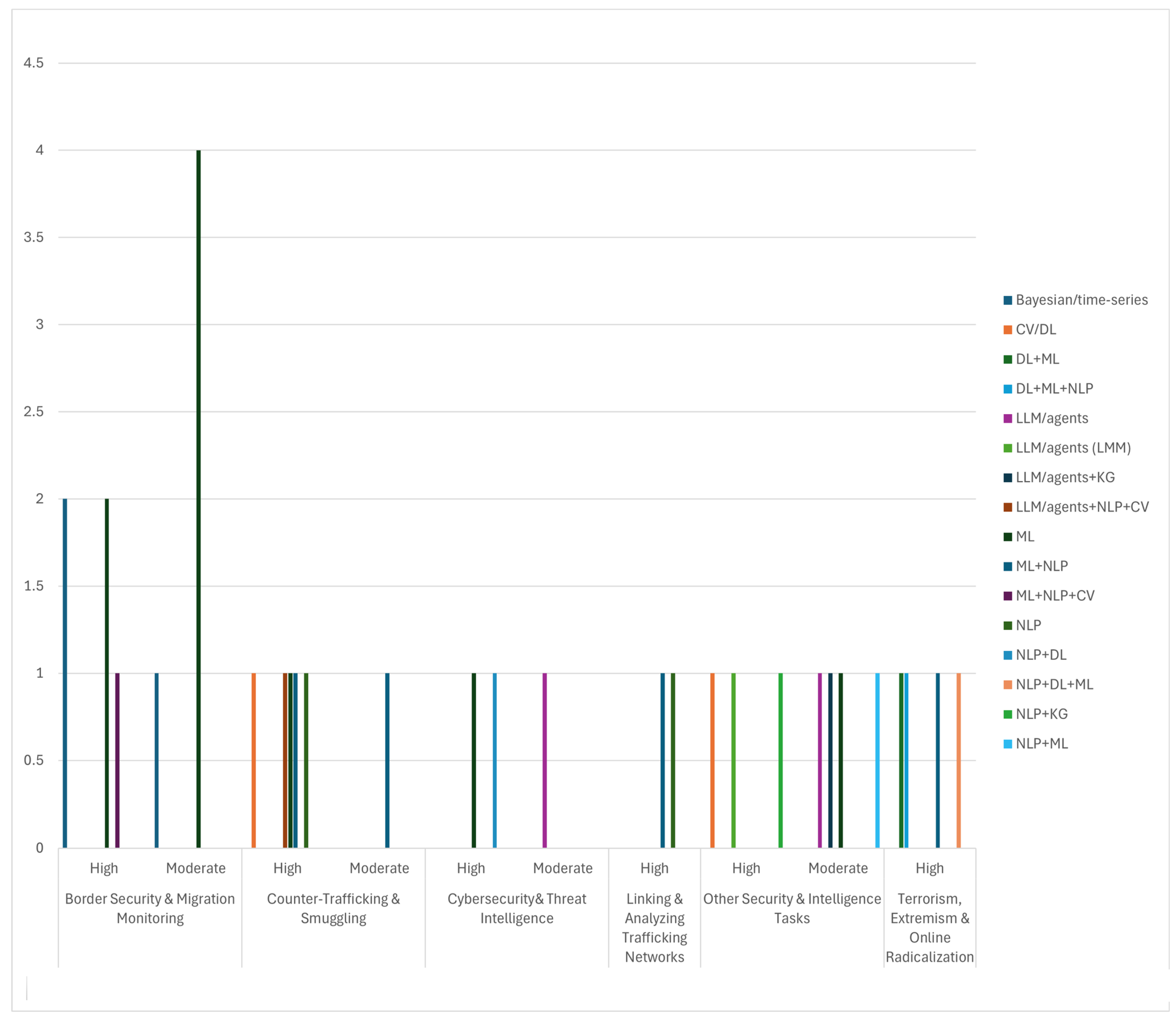 Information 16 01095 g006