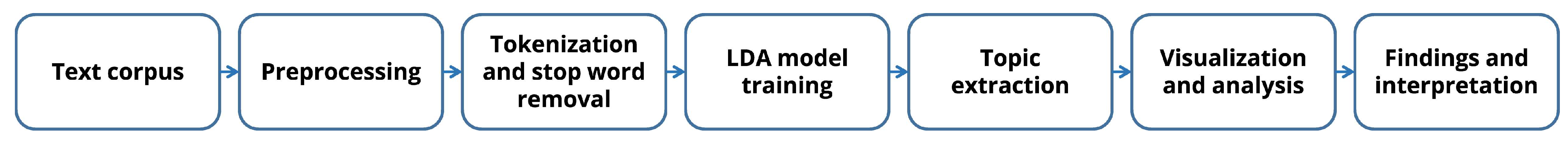 Information 16 01096 g001 Information 16 01096 g001